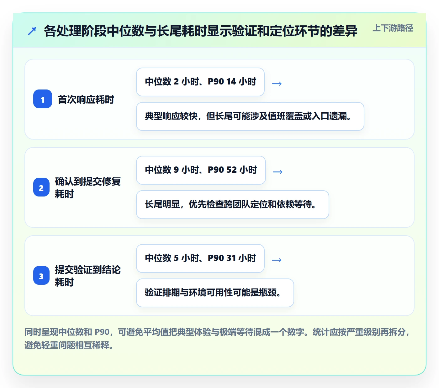 验证流程与规范：PMOBug / 缺陷最佳实践关键指标