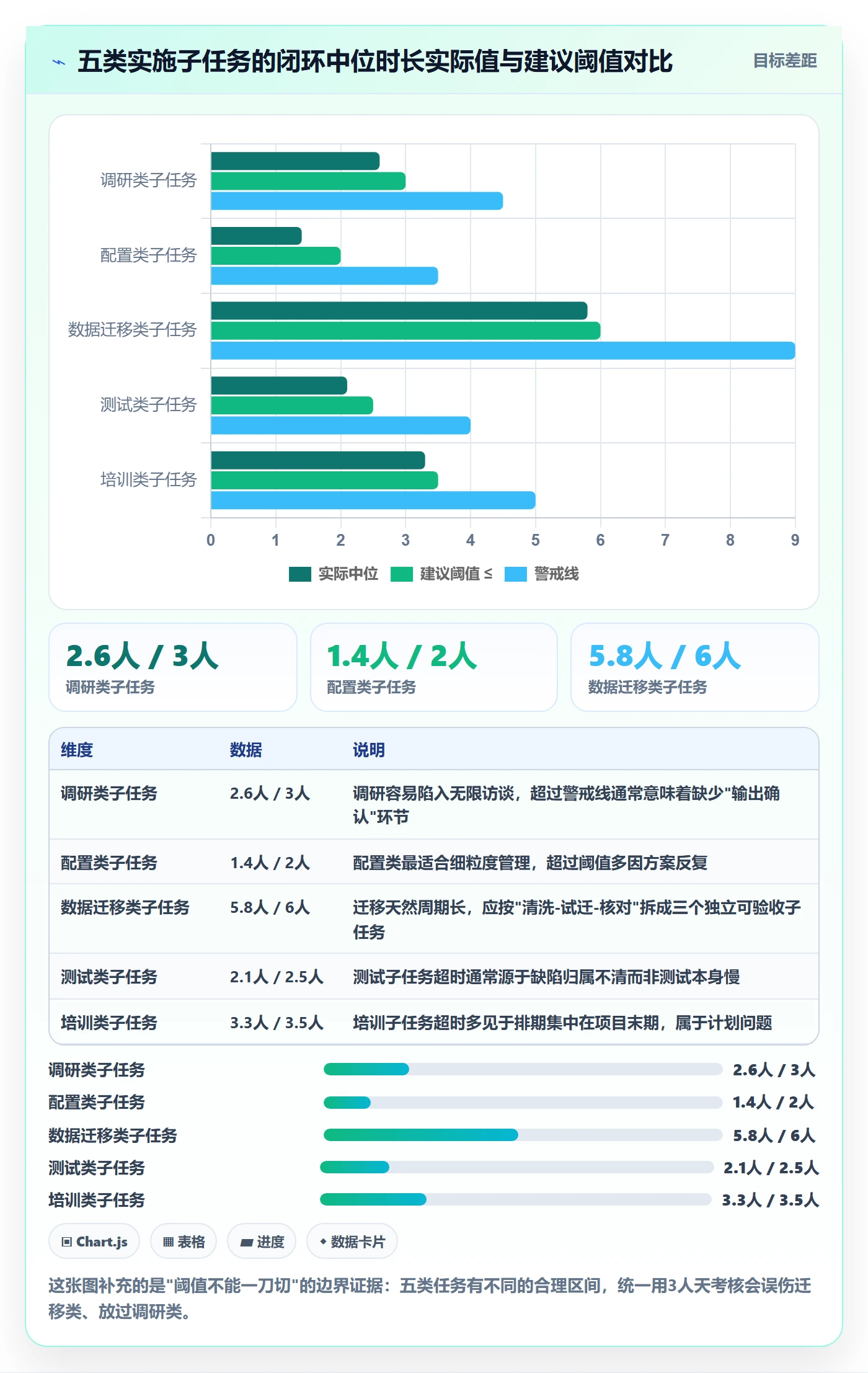 子任务流程与规范:实施团队任务管理制度设计关键指标