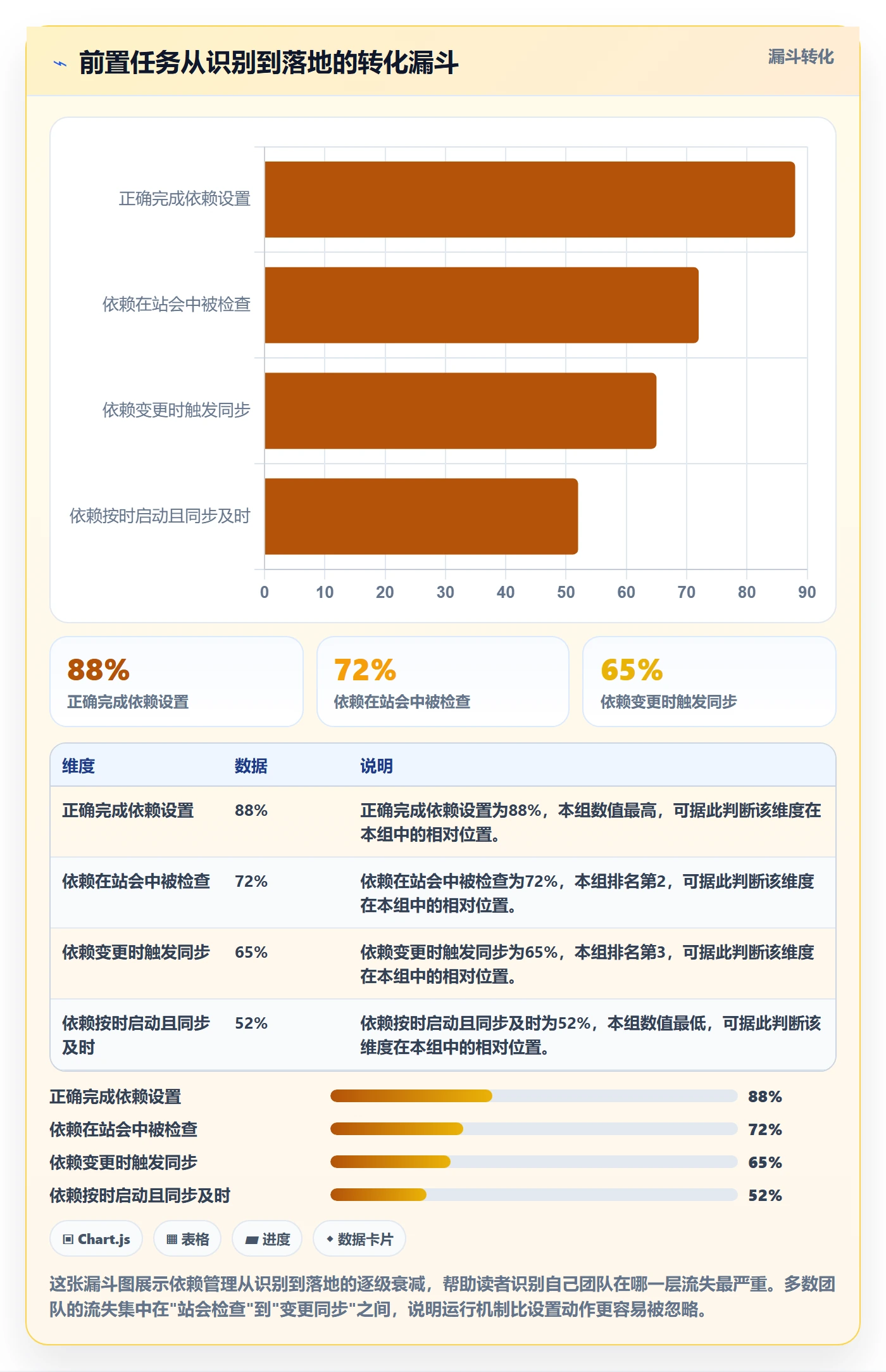 前置任务落地方案:研发团队开展任务依赖的落地方案案例解析