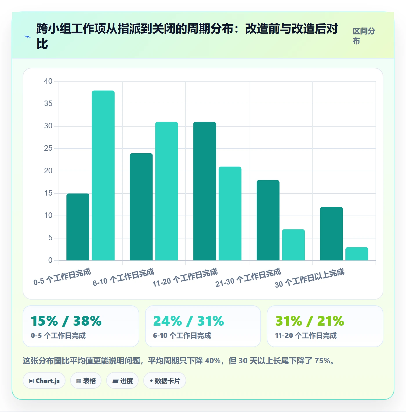 指派管理方法大全:项目经理任务分派入门指南落地清单