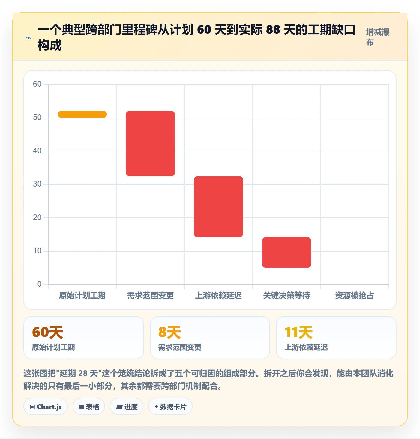 节点延期落地方案：跨部门团队开展里程碑的落地方案案例解析