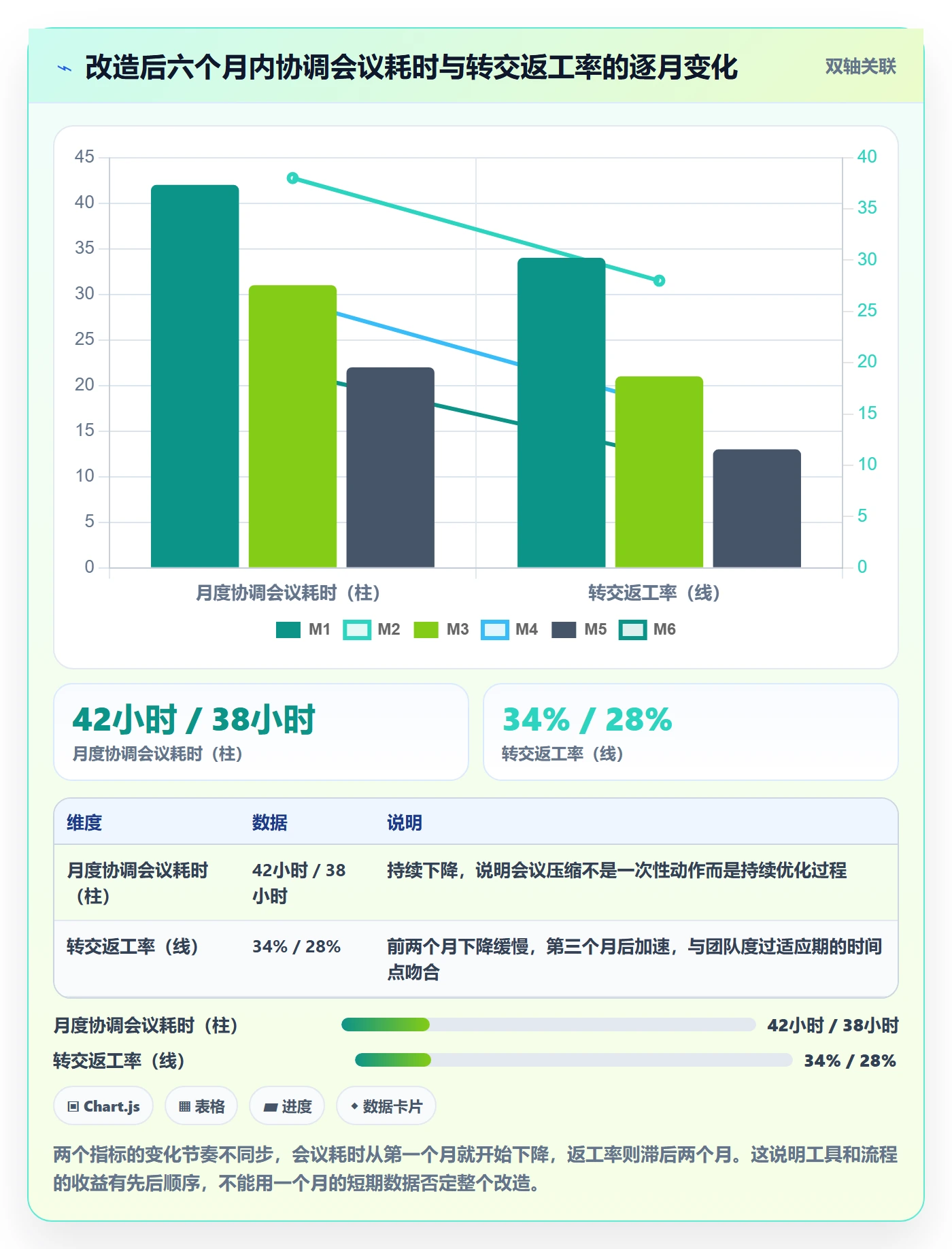 转交落地方案:项目成员开展任务分派的协同管理案例解析