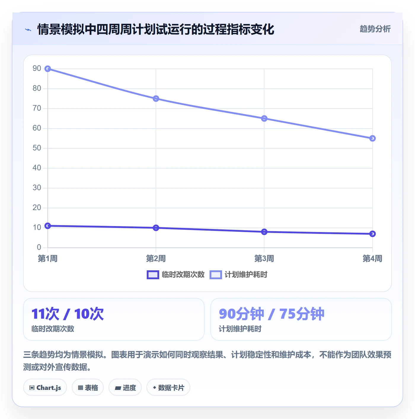 日历视图如何做好周视图？项目成员效率提升与操作步骤