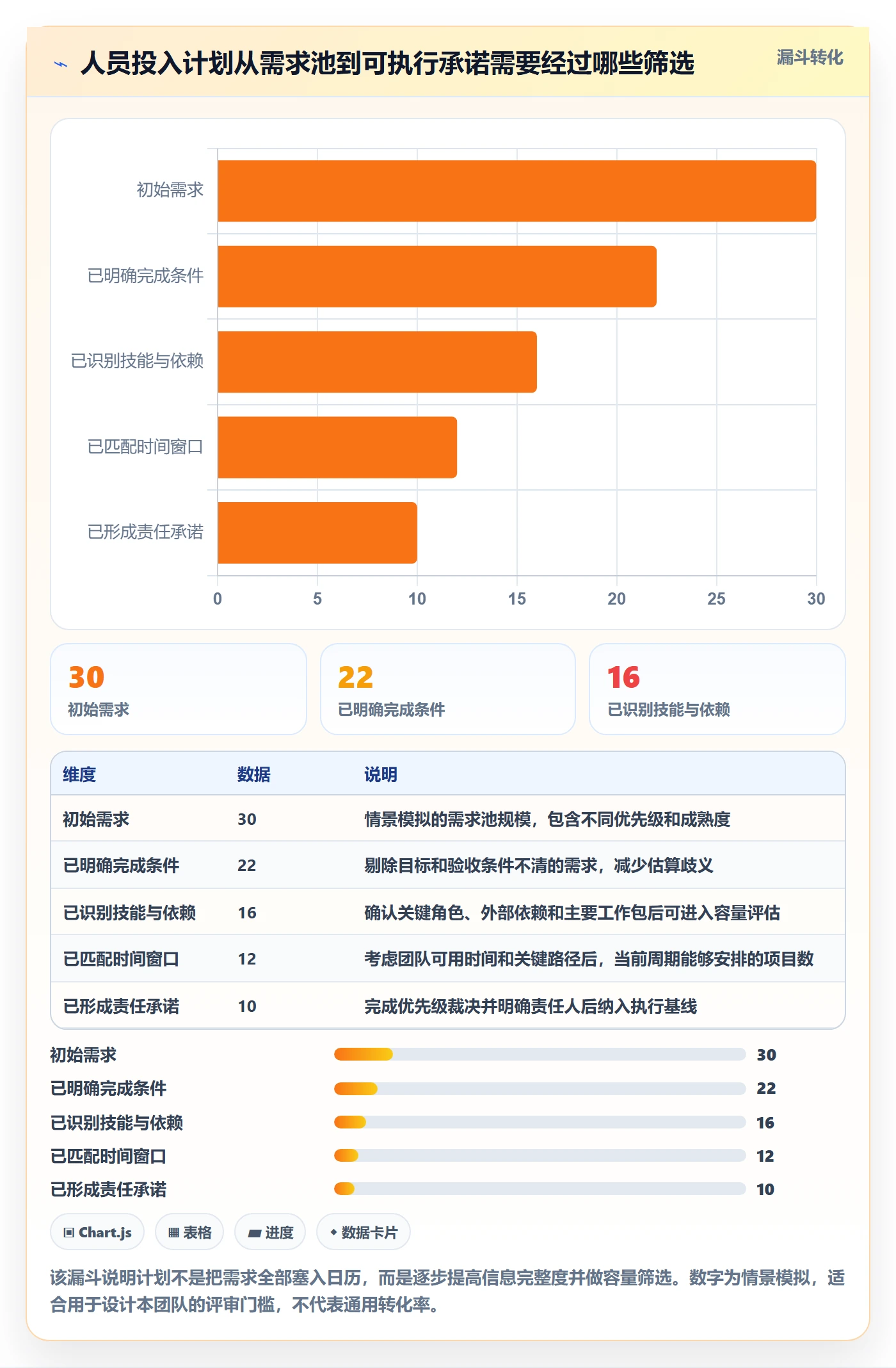 人员投入流程与规范:研发团队人力资源计划实操方法关键指标
