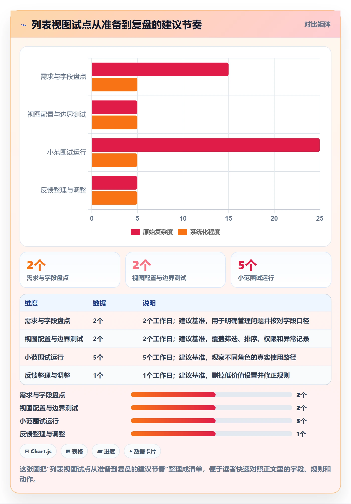 分组管理指南:企业管理者如何做好列表视图,入门指南全流程