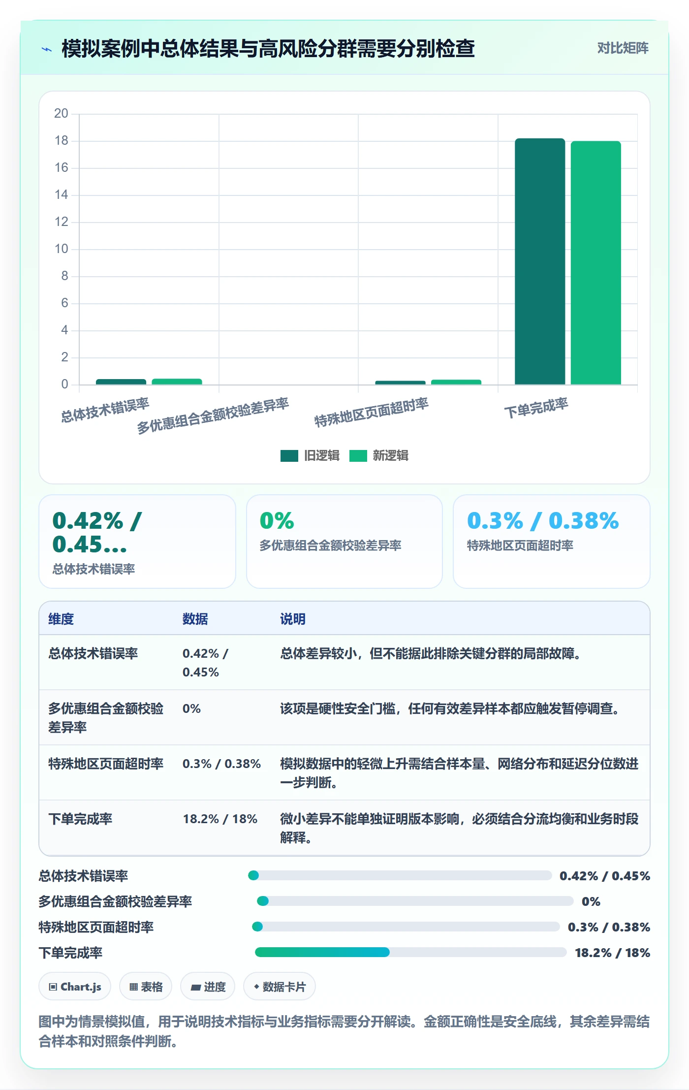 发布管理如何做好灰度发布?研发团队实操方法与操作步骤
