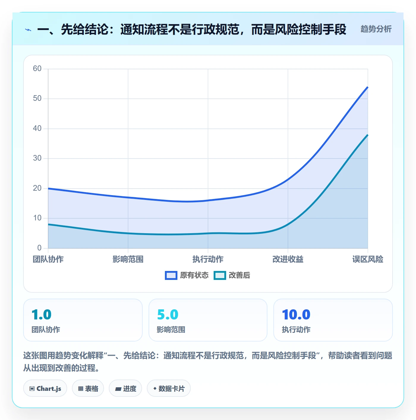 消息通知流程与规范：研发团队任务提醒风险控制关键指标