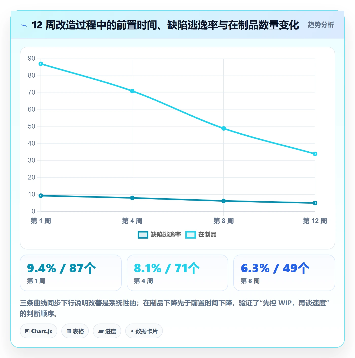工作项实操方法:研发团队提升任务管理效率的效率提升方法与模板