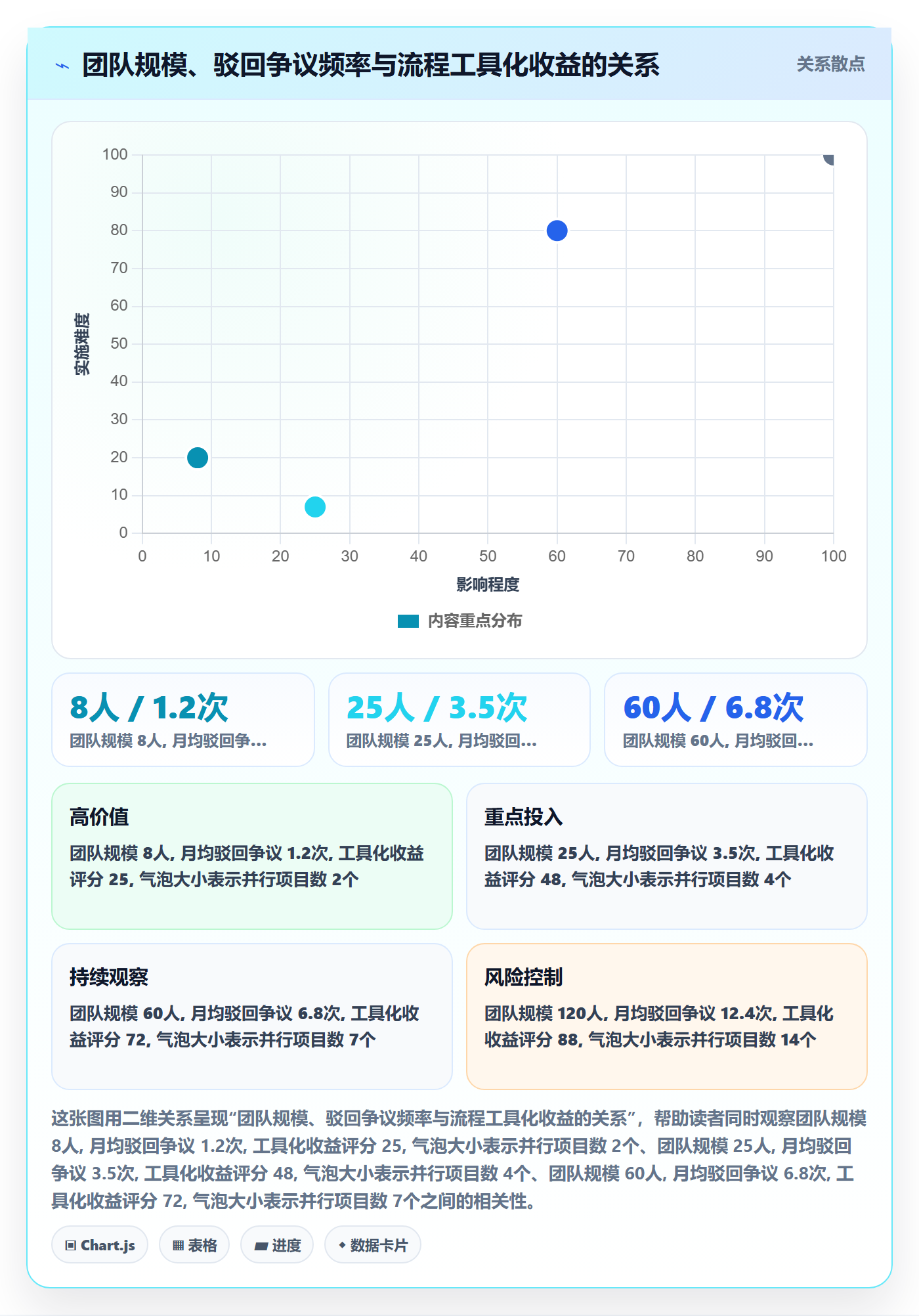 驳回管理指南：产品经理如何做好任务验收，实操方法全流程