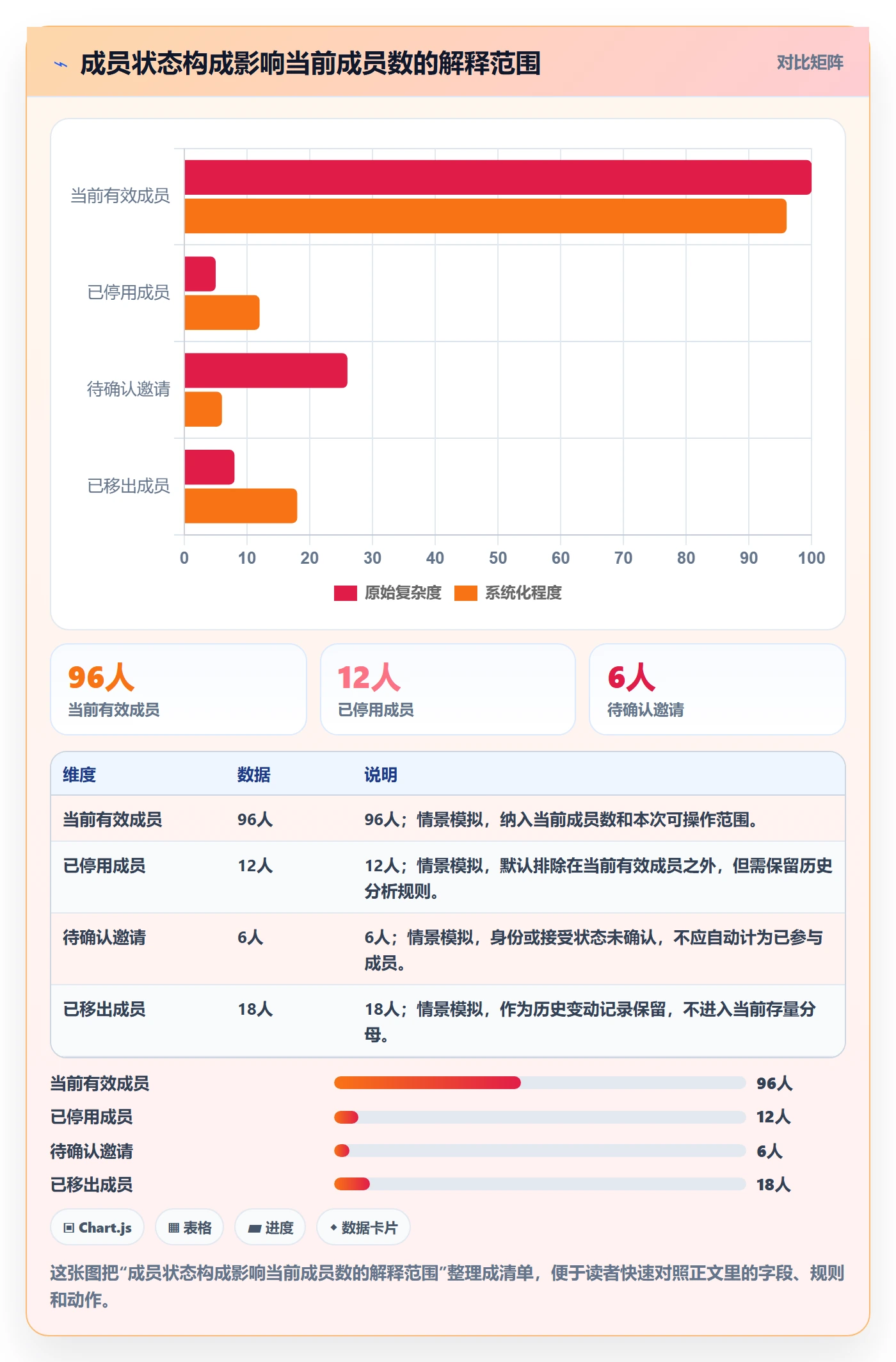 批量操作流程与规范:项目成员列表视图数据分析关键指标