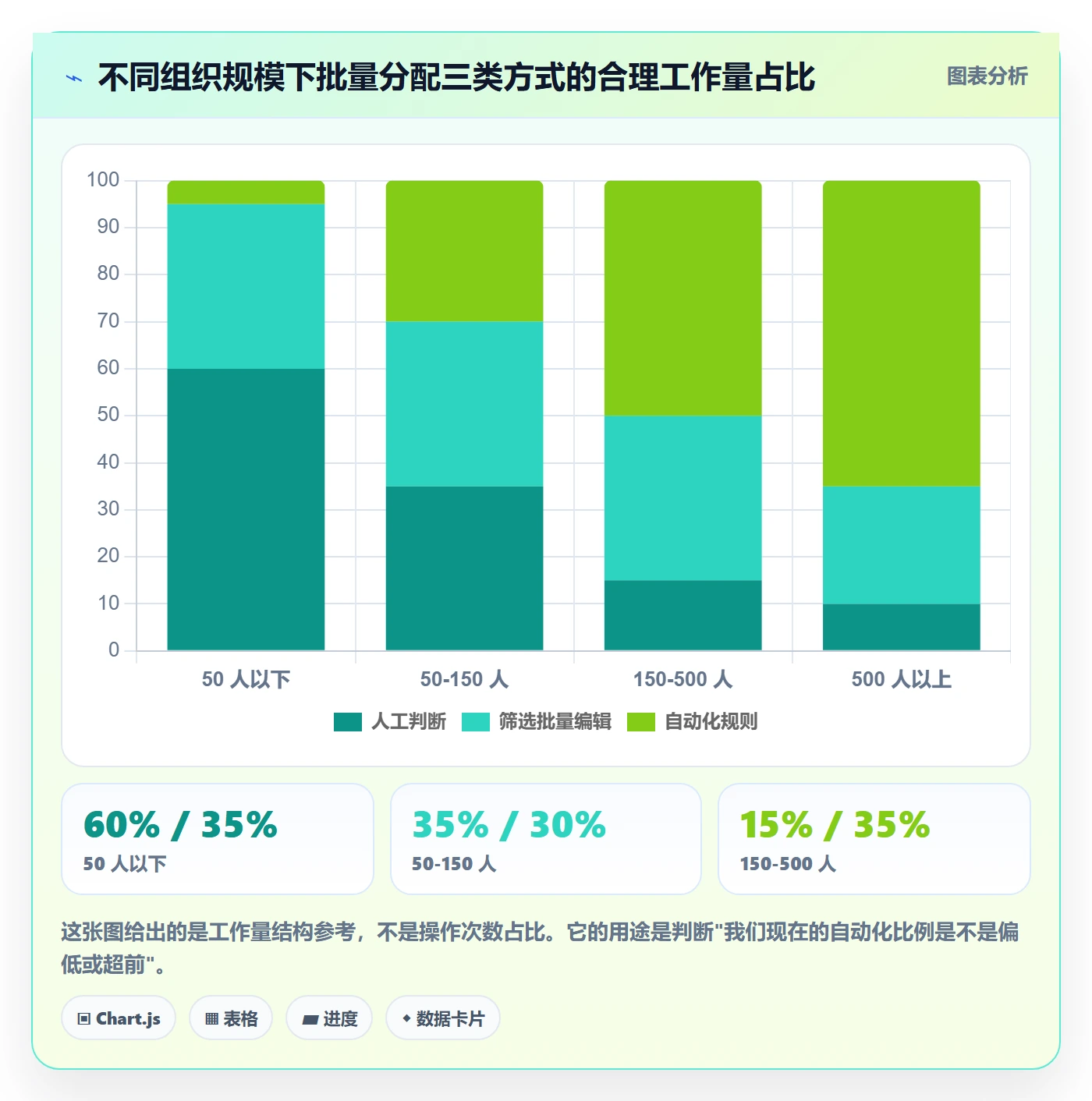 批量分配实操方法:PMO提升任务分派效率的制度设计方法与模板