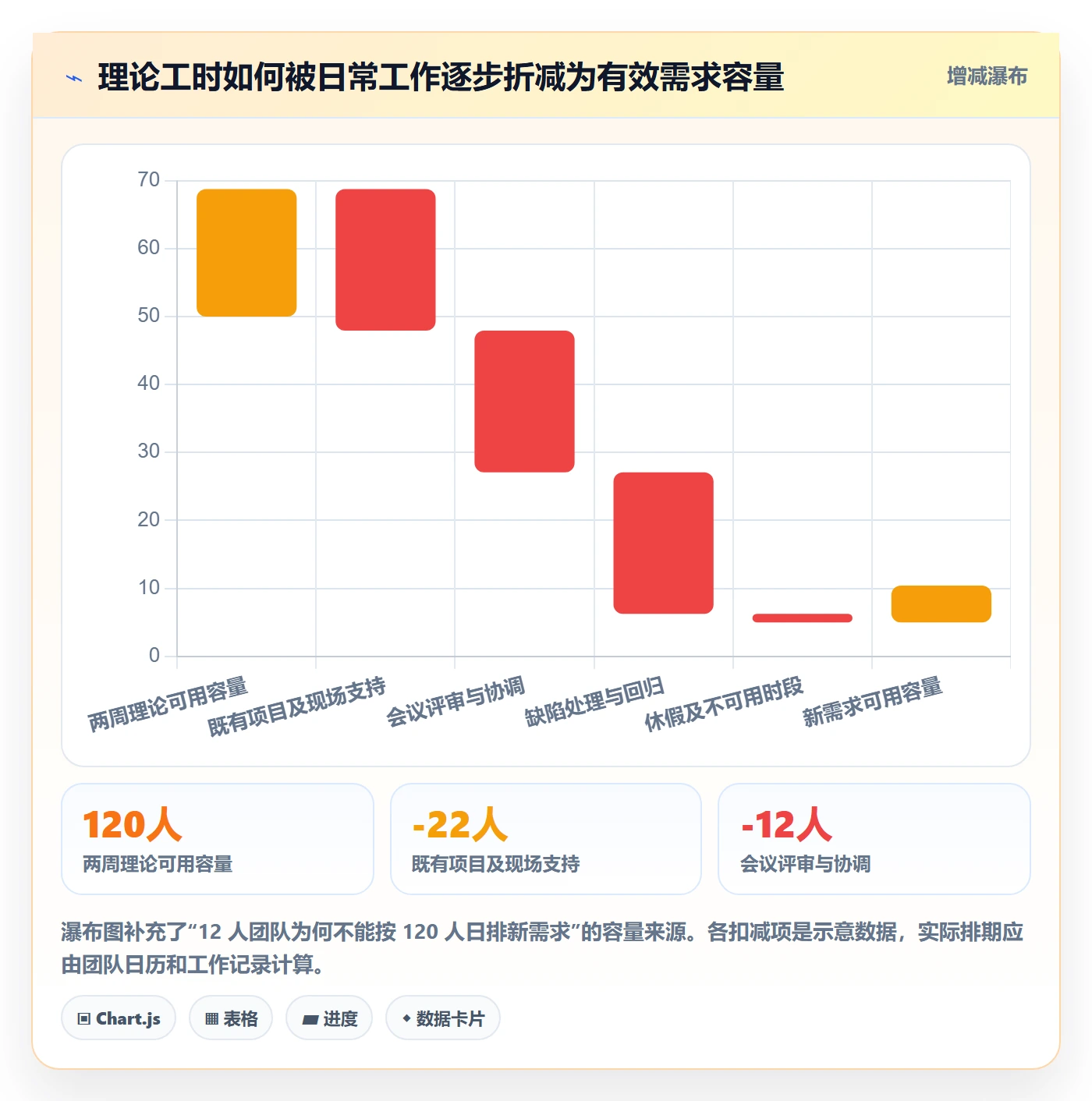 开发周期落地方案：实施团队开展需求排期的数据分析案例解析