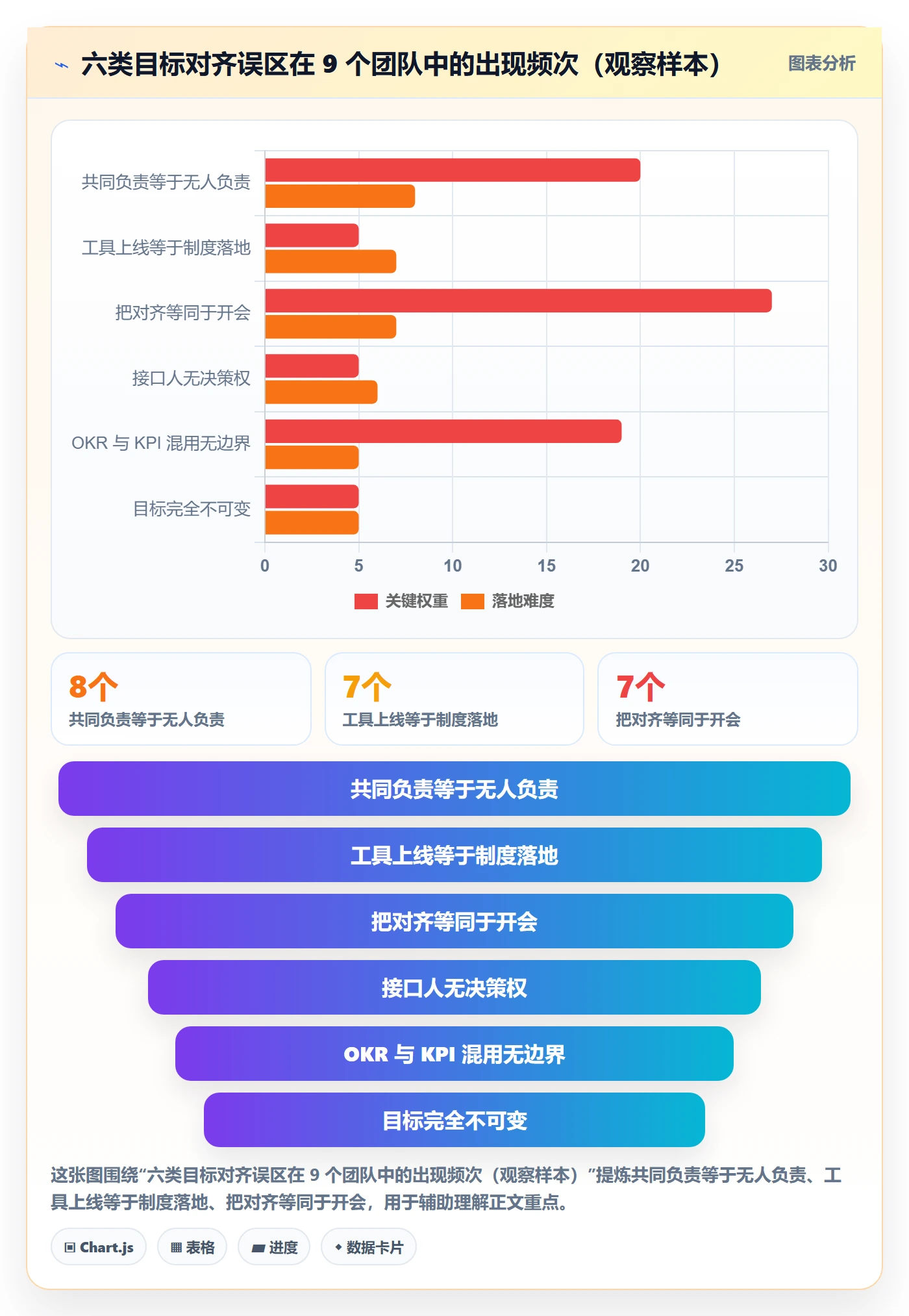 项目目标目标对齐教程：实施团队制度设计，避坑指南