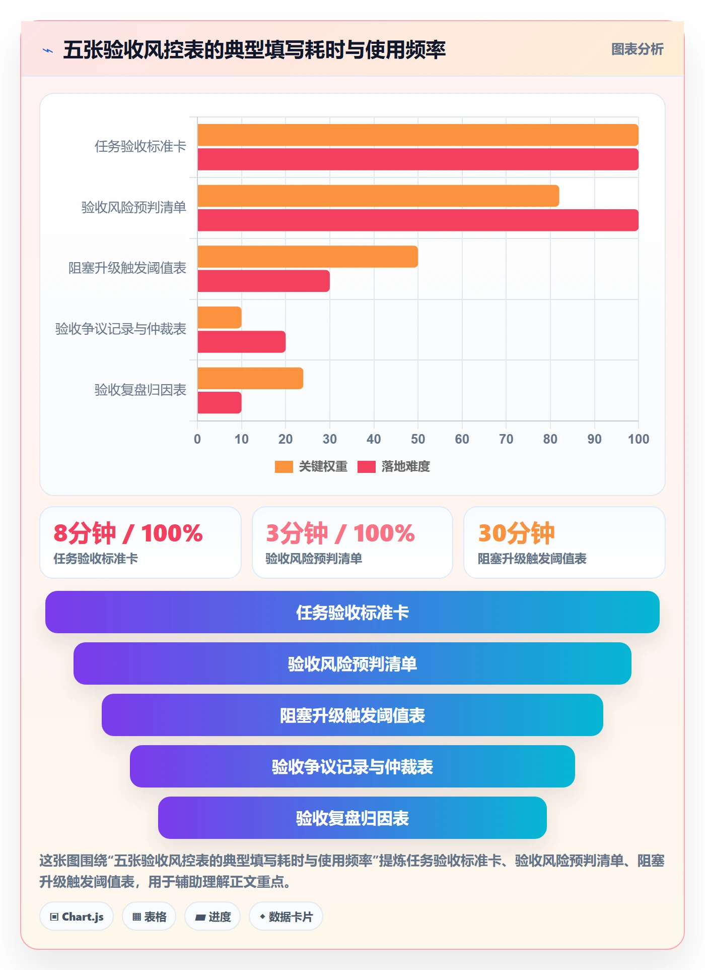 审核实操方法:项目负责人提升任务验收效率的风险控制方法与模板