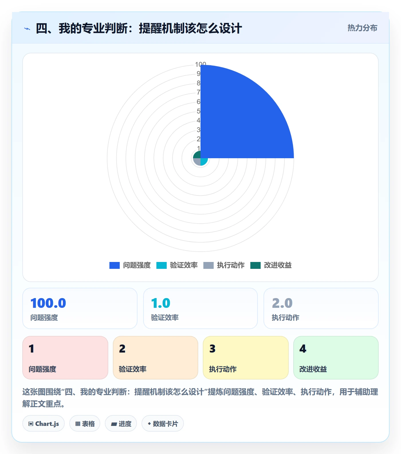 四、我的专业判断:提醒机制该怎么设计