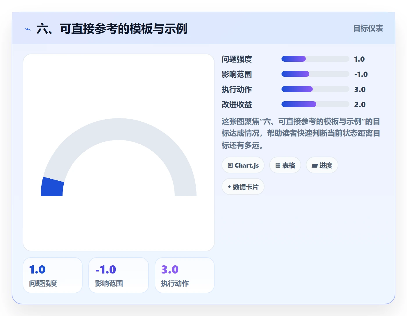 六、可直接参考的模板与示例