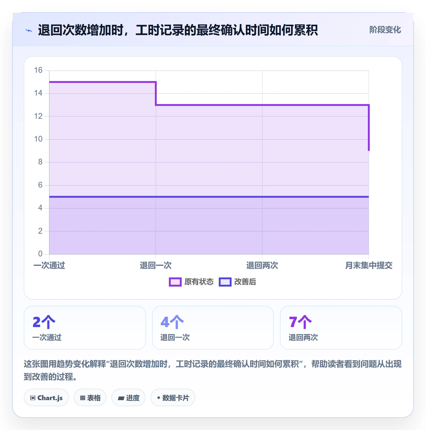 审批管理方法大全:产品经理工时表最佳实践落地清单