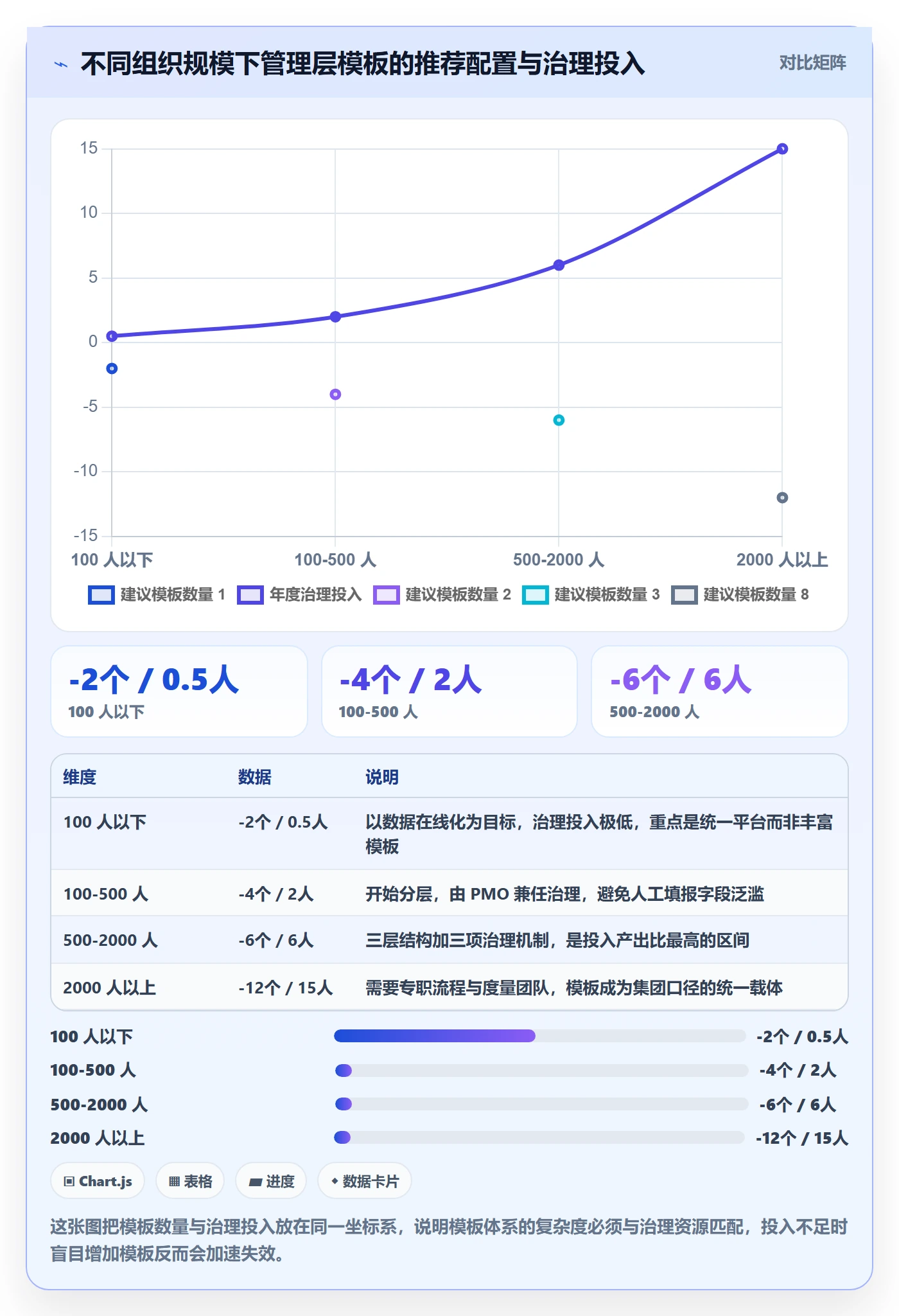 项目模板最佳实践:管理层项目模板落地方案,常见问题