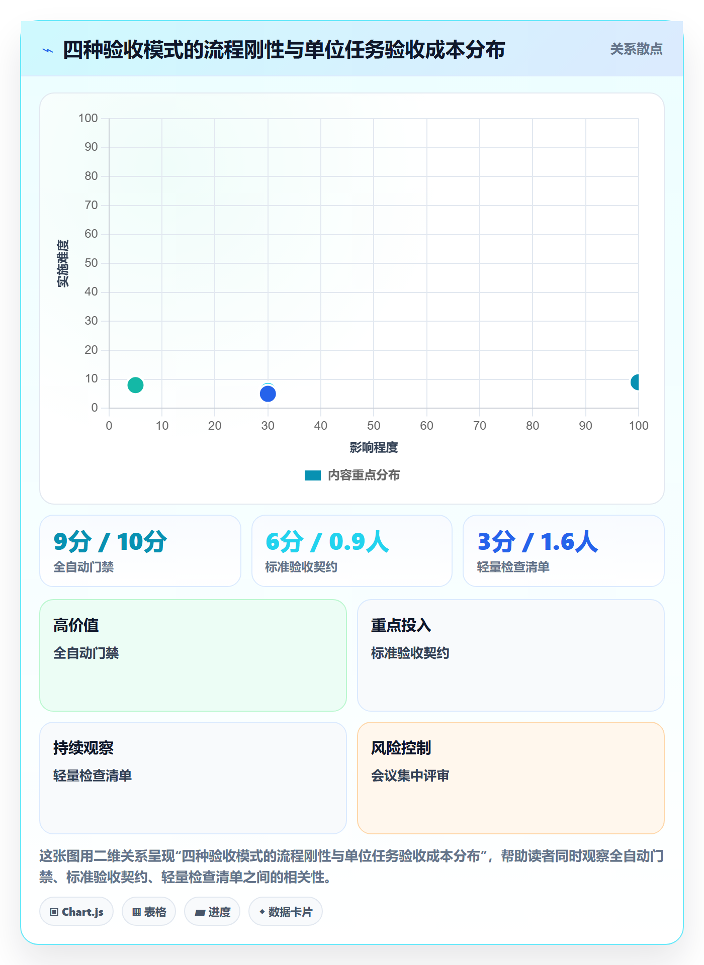 审核实操方法:项目成员提升任务验收效率的实操方法方法与模板