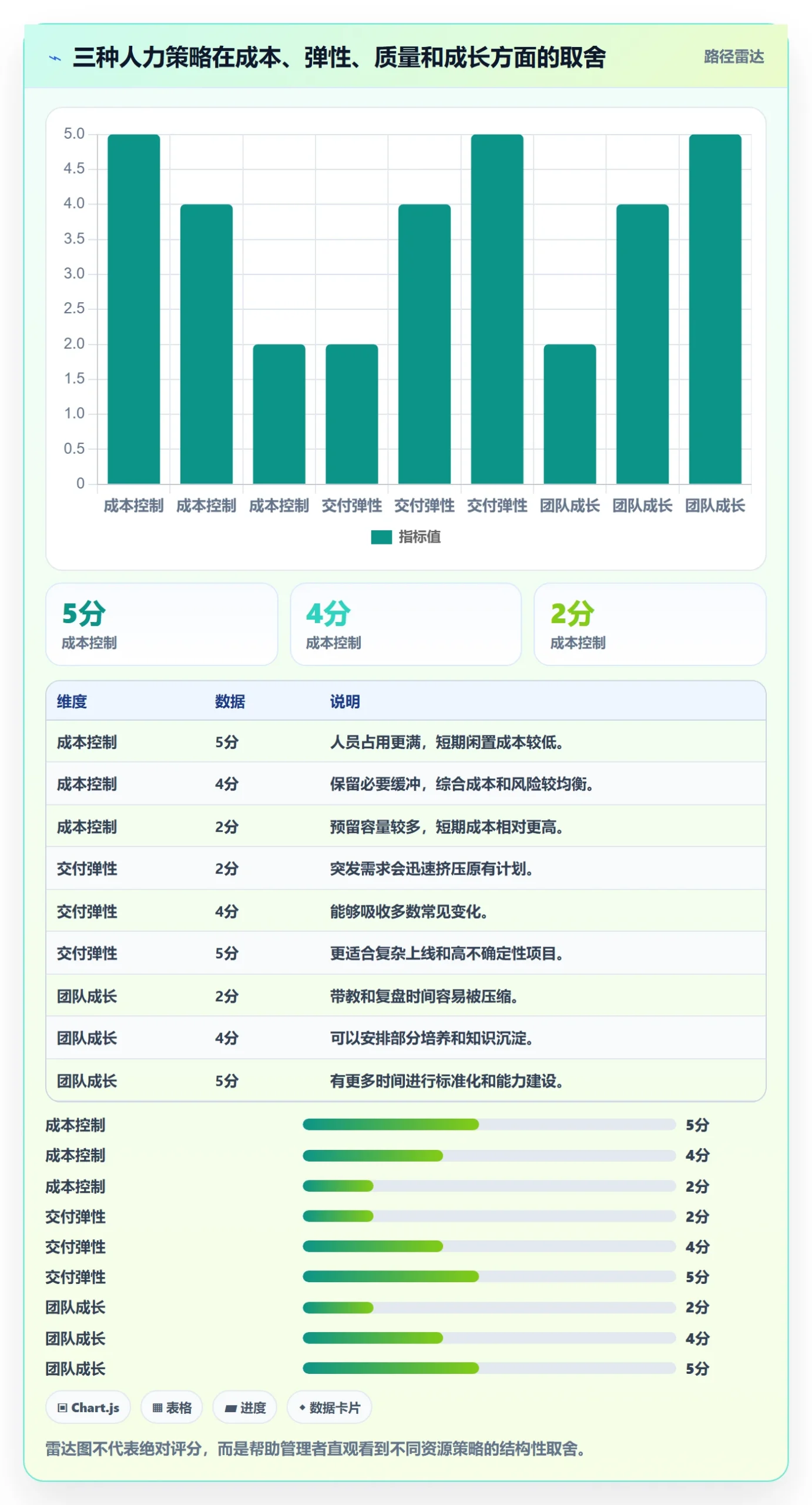 可用工时最佳实践：实施团队人力资源计划最佳实践，常见问题