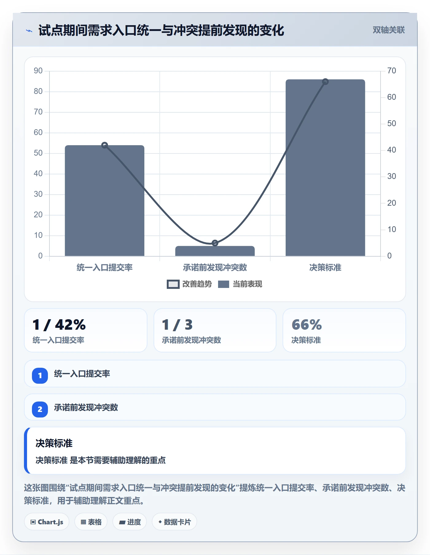 角色怎么做?实施团队实操方法:资源管理从0到1