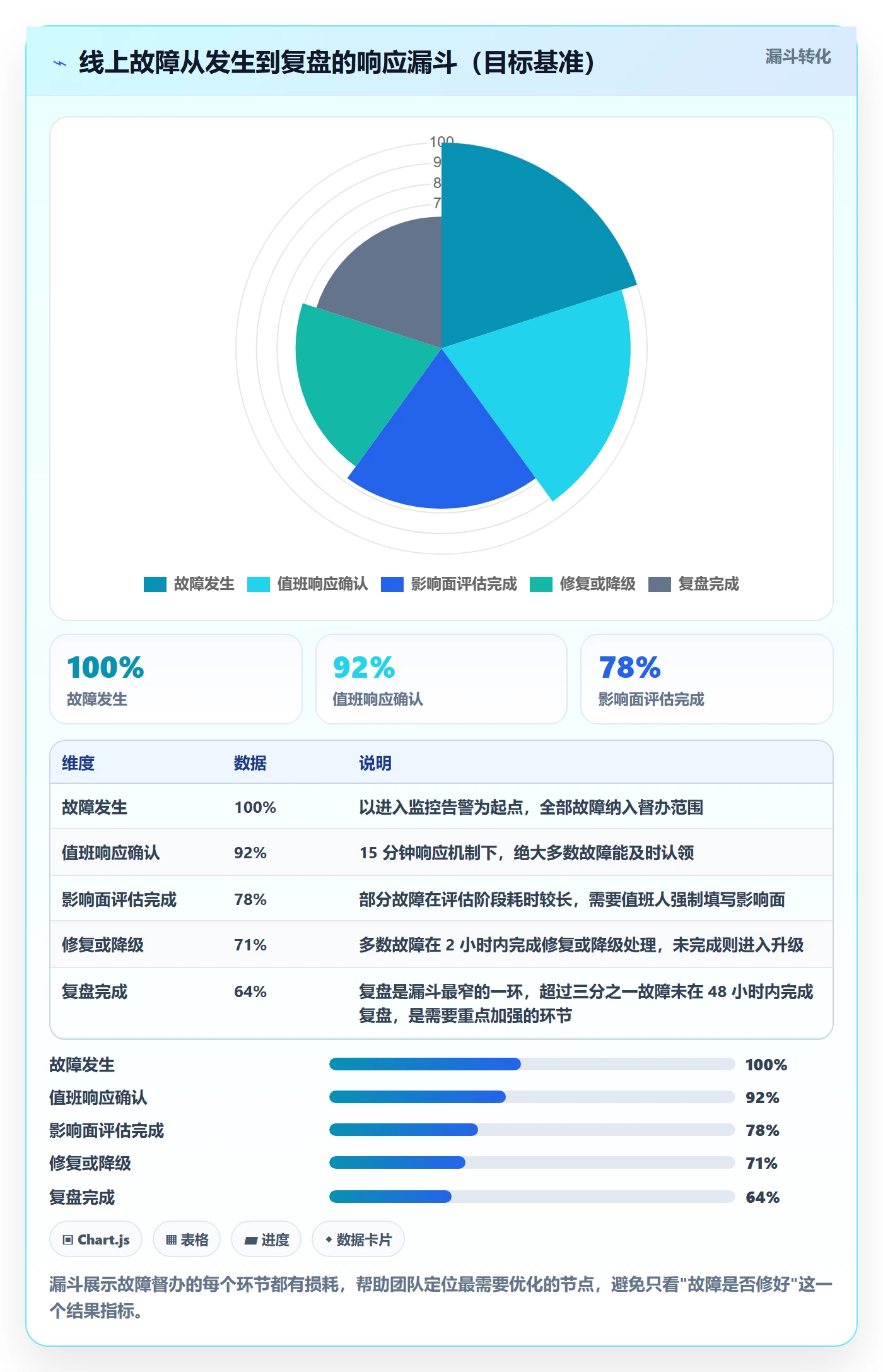 任务提醒如何做好督办?研发团队入门指南与操作步骤