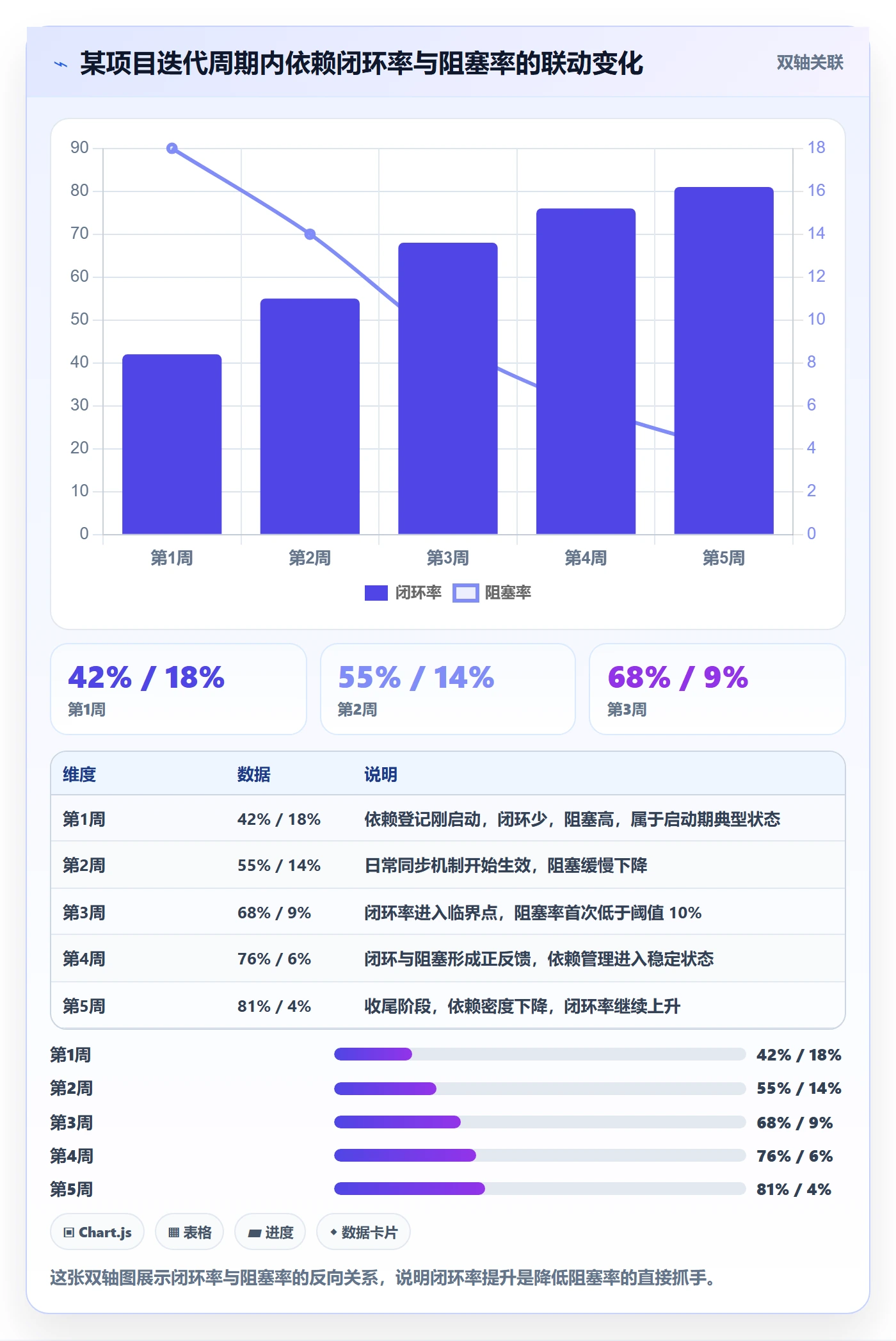 SS流程与规范：项目成员任务依赖入门指南关键指标