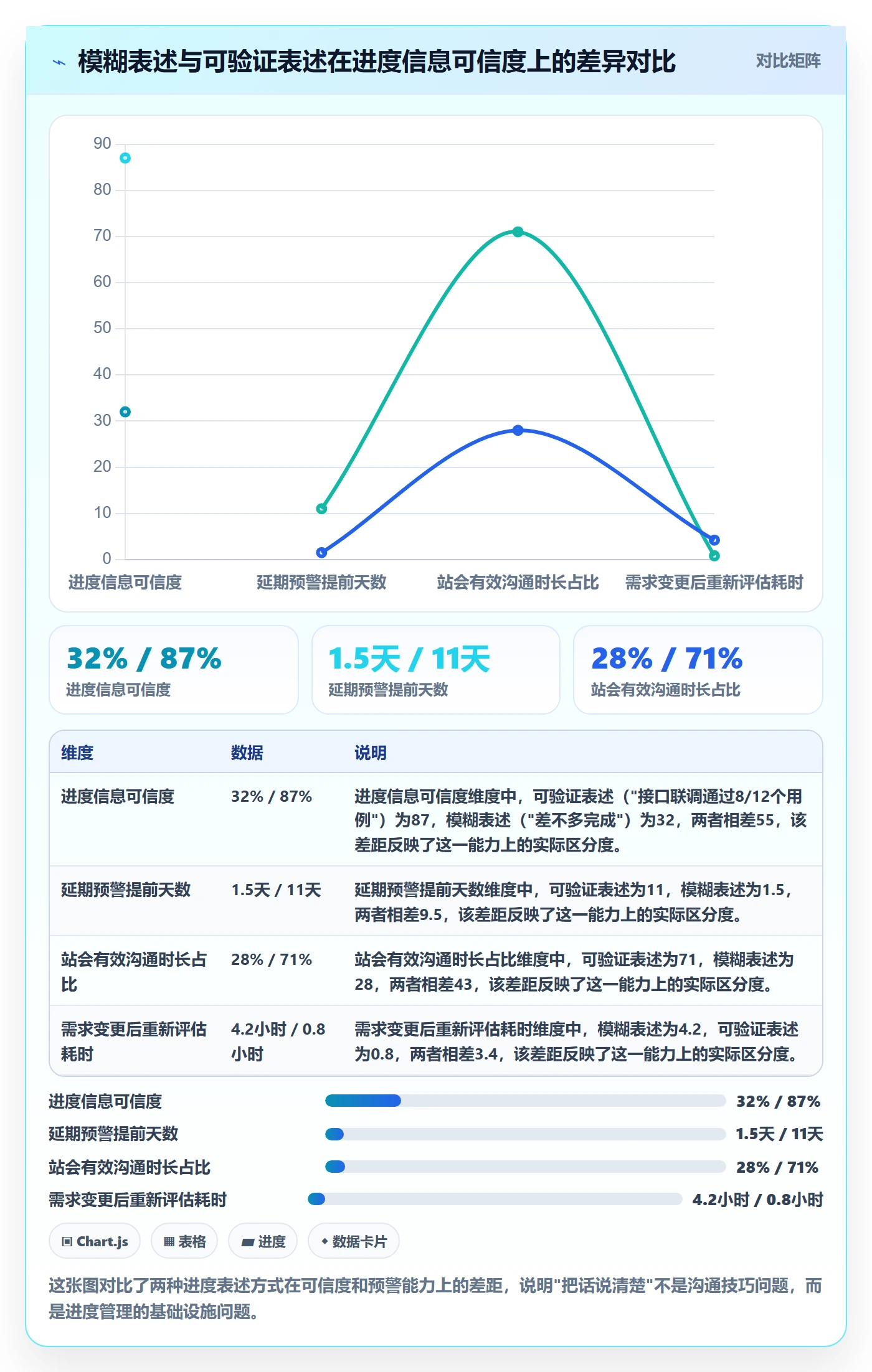 实际进度管理指南：产品经理如何做好进度管理，风险控制全流程