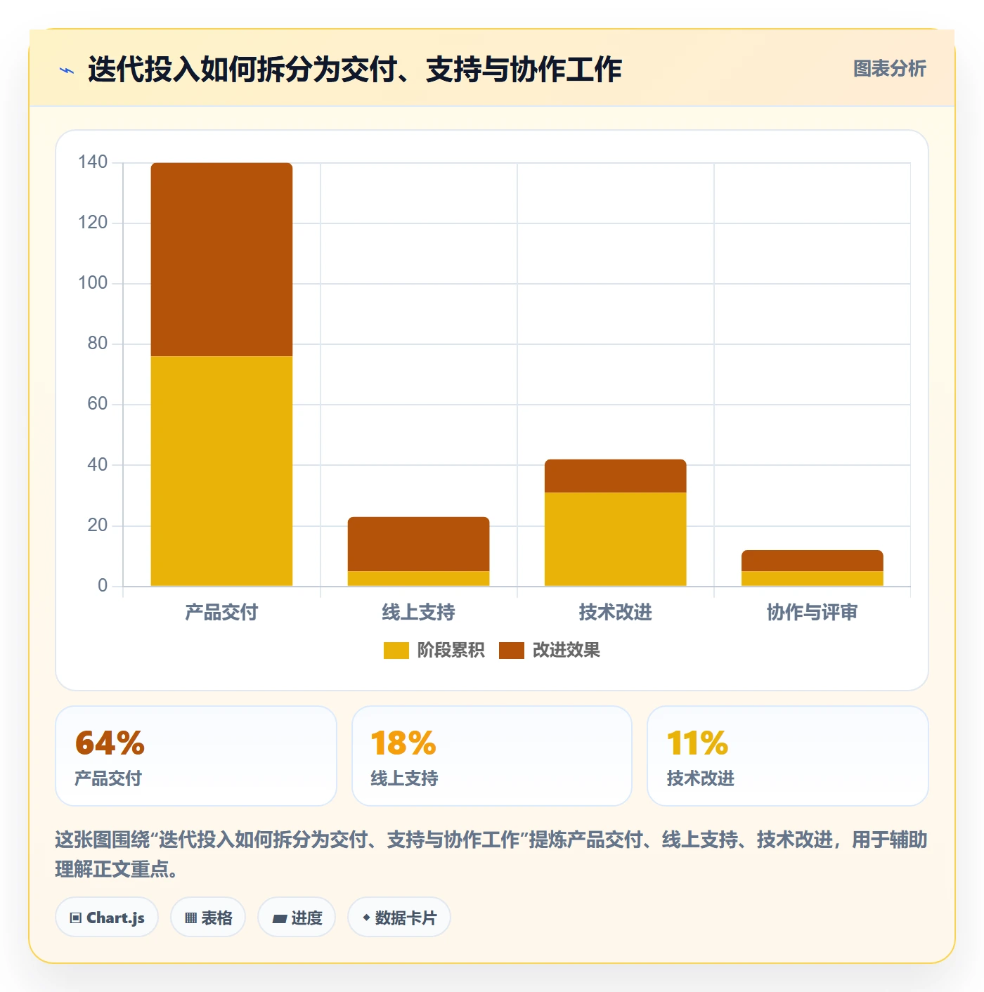工时管理如何做好实际工时？研发团队流程优化与操作步骤