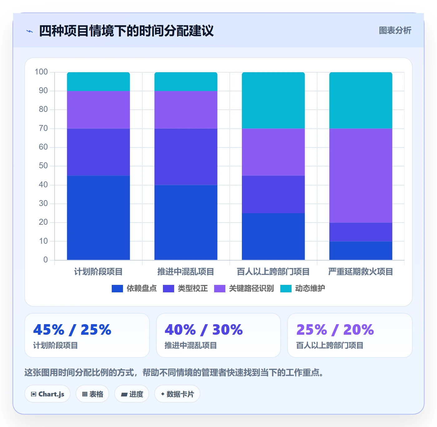 关键路径管理指南:企业管理者如何做好任务依赖,入门指南全流程
