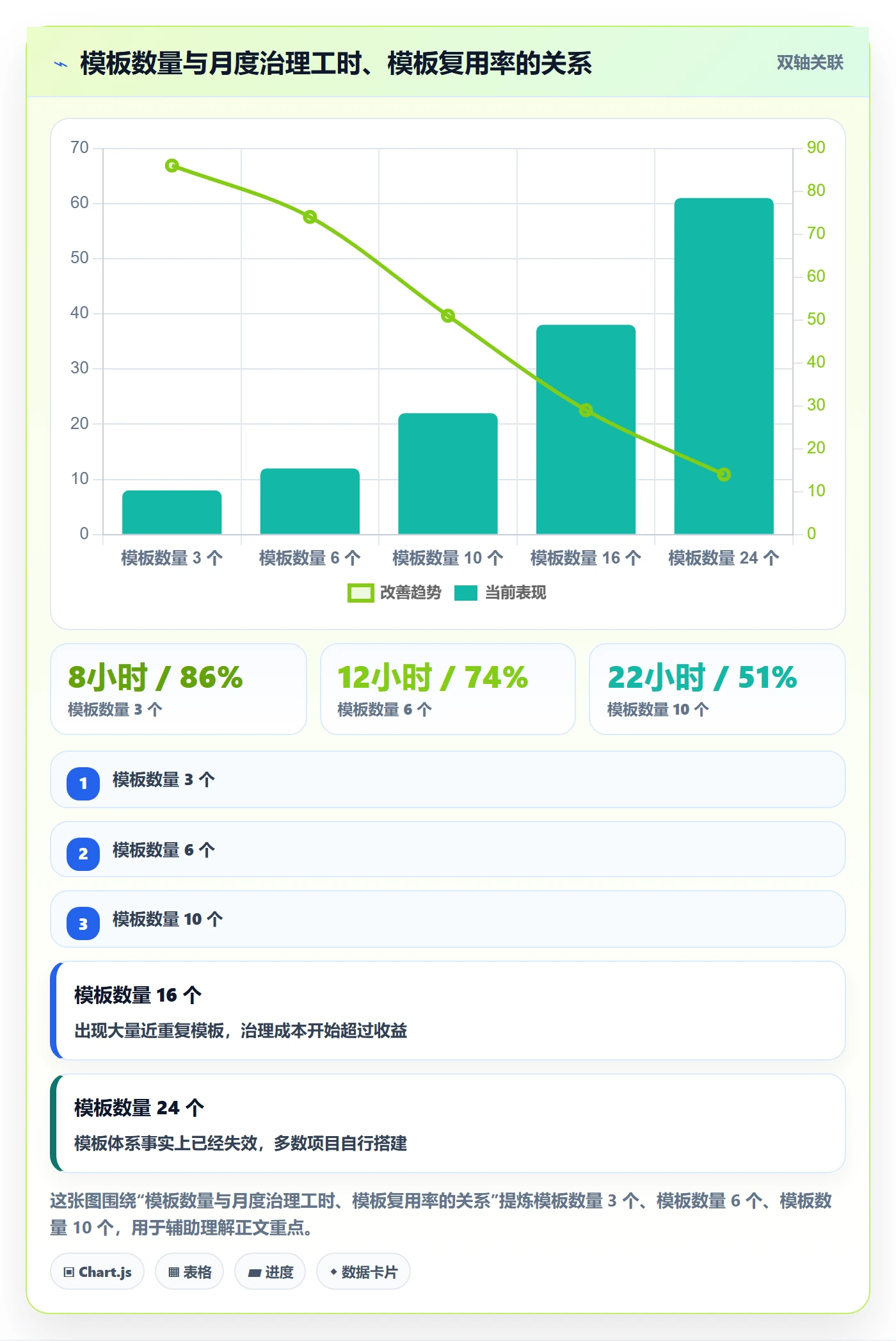 项目模板项目模板教程:跨部门团队效率提升,避坑指南