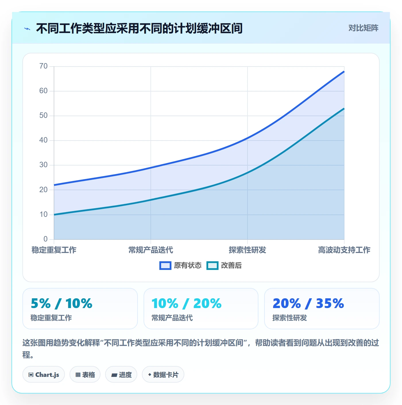产能管理指南:管理层如何做好资源负载,效率提升全流程