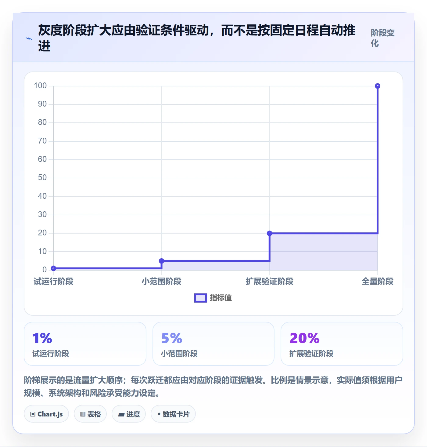 灰度发布管理指南：管理层如何做好发布管理，协同管理全流程