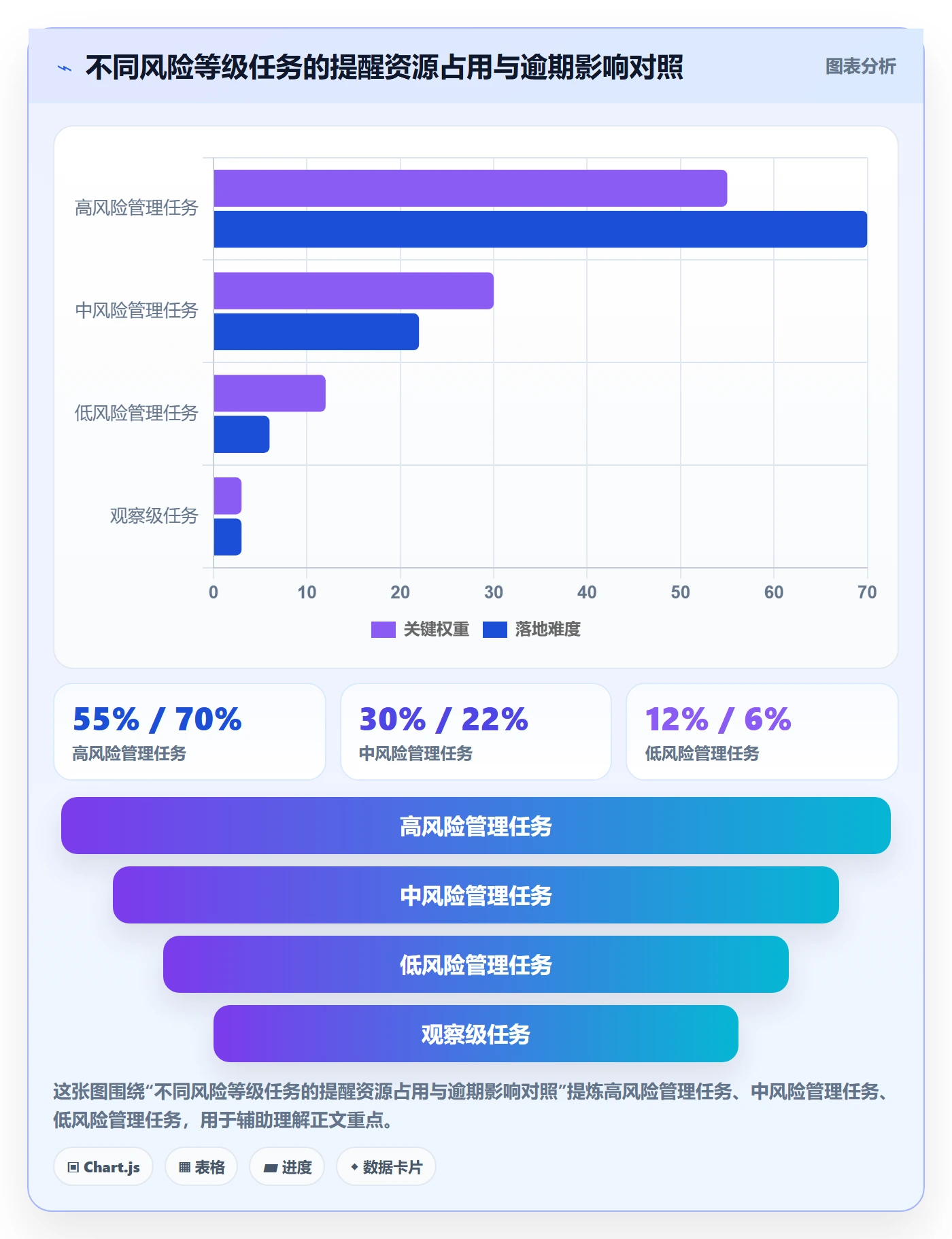 任务提醒如何做好消息通知?项目经理风险控制与操作步骤
