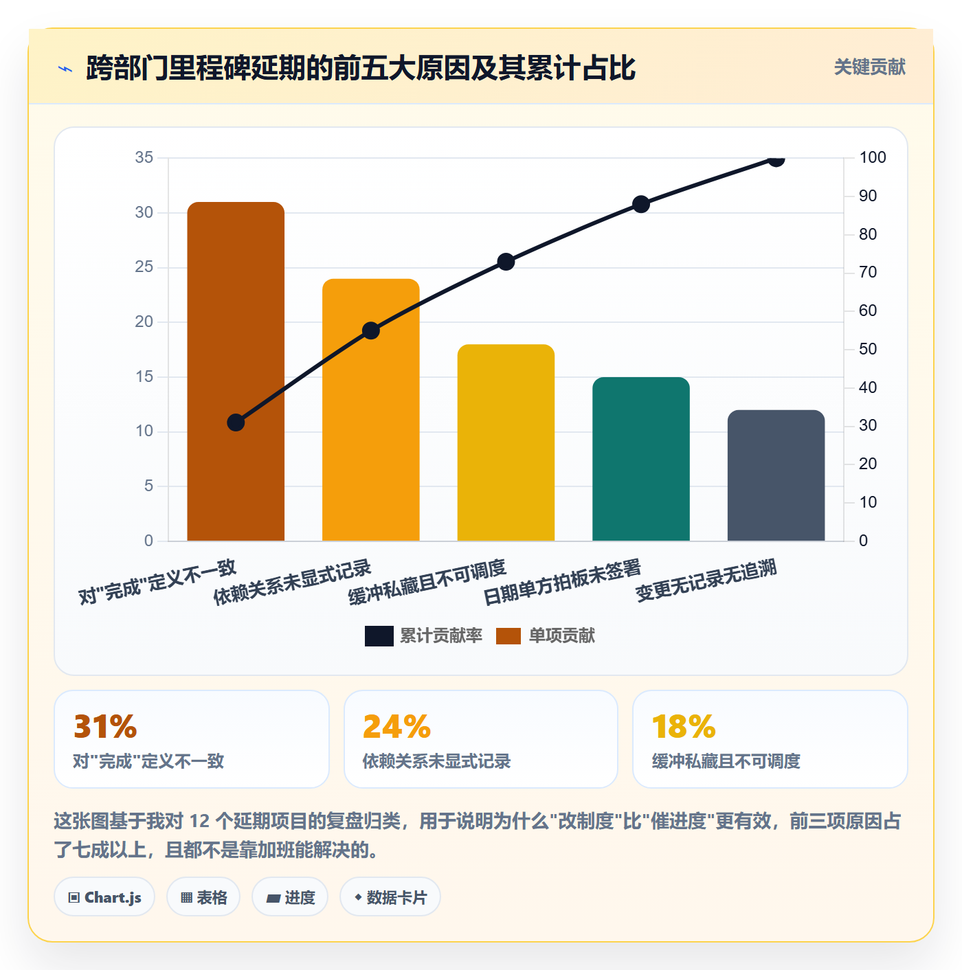 里程碑如何做好节点日期？跨部门团队制度设计与操作步骤