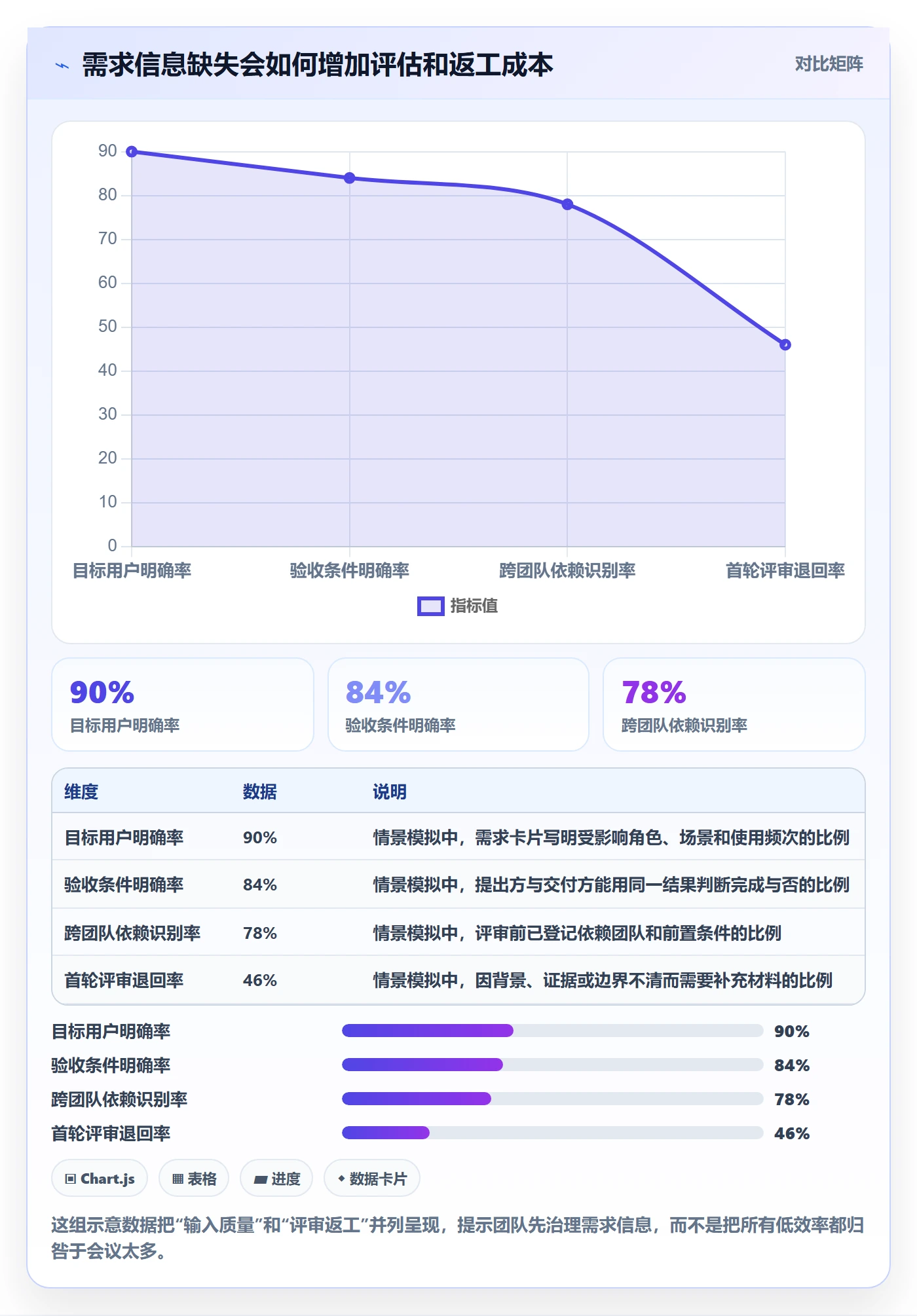 需求排期怎么做?跨部门团队效率提升:需求排期从0到1