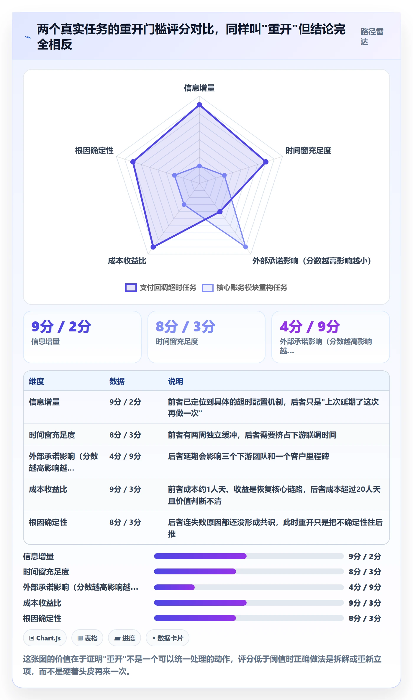 任务执行如何做好重开?管理层数据分析与操作步骤