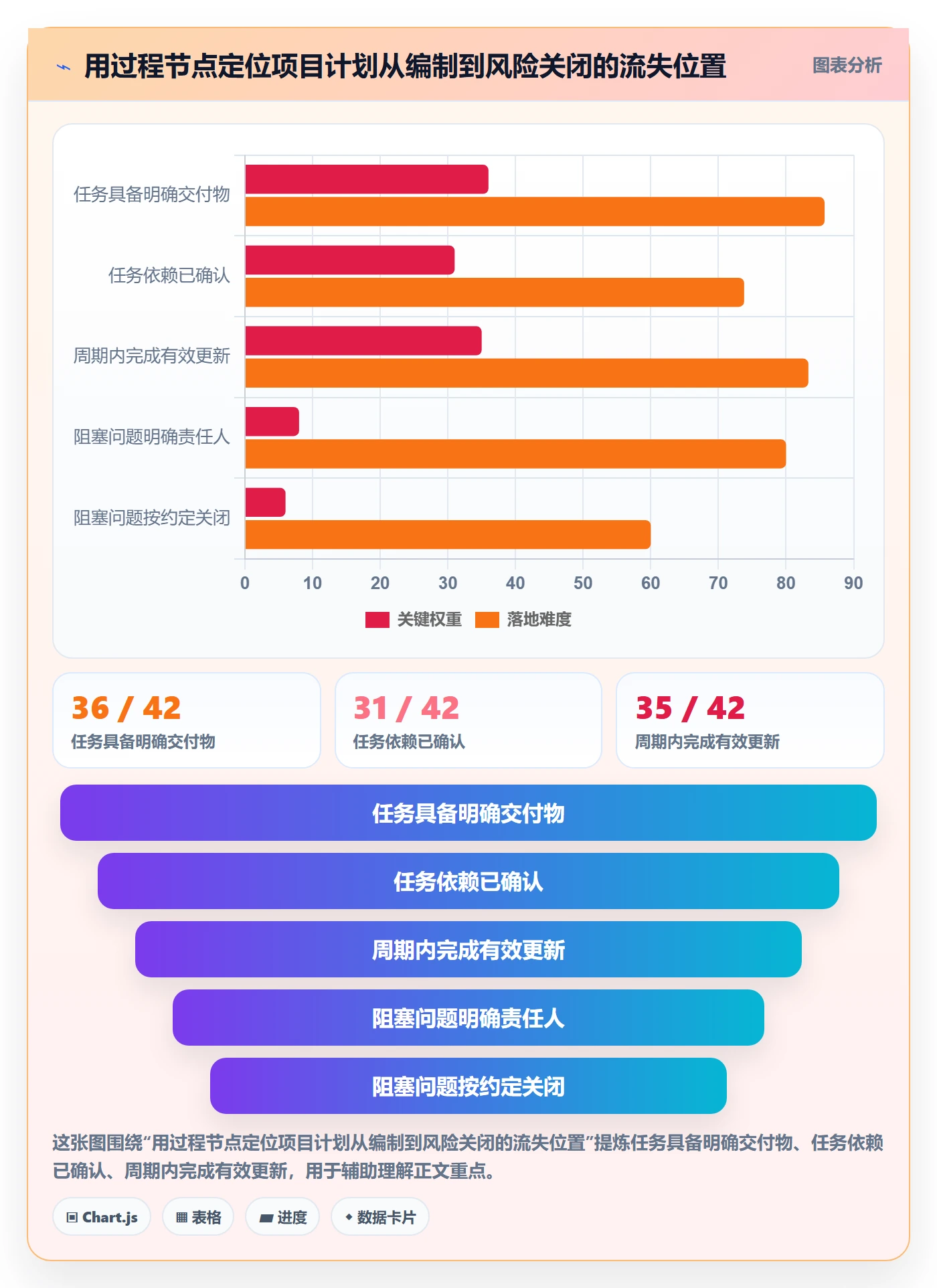 甘特图流程与规范:项目成员甘特图制度设计关键指标
