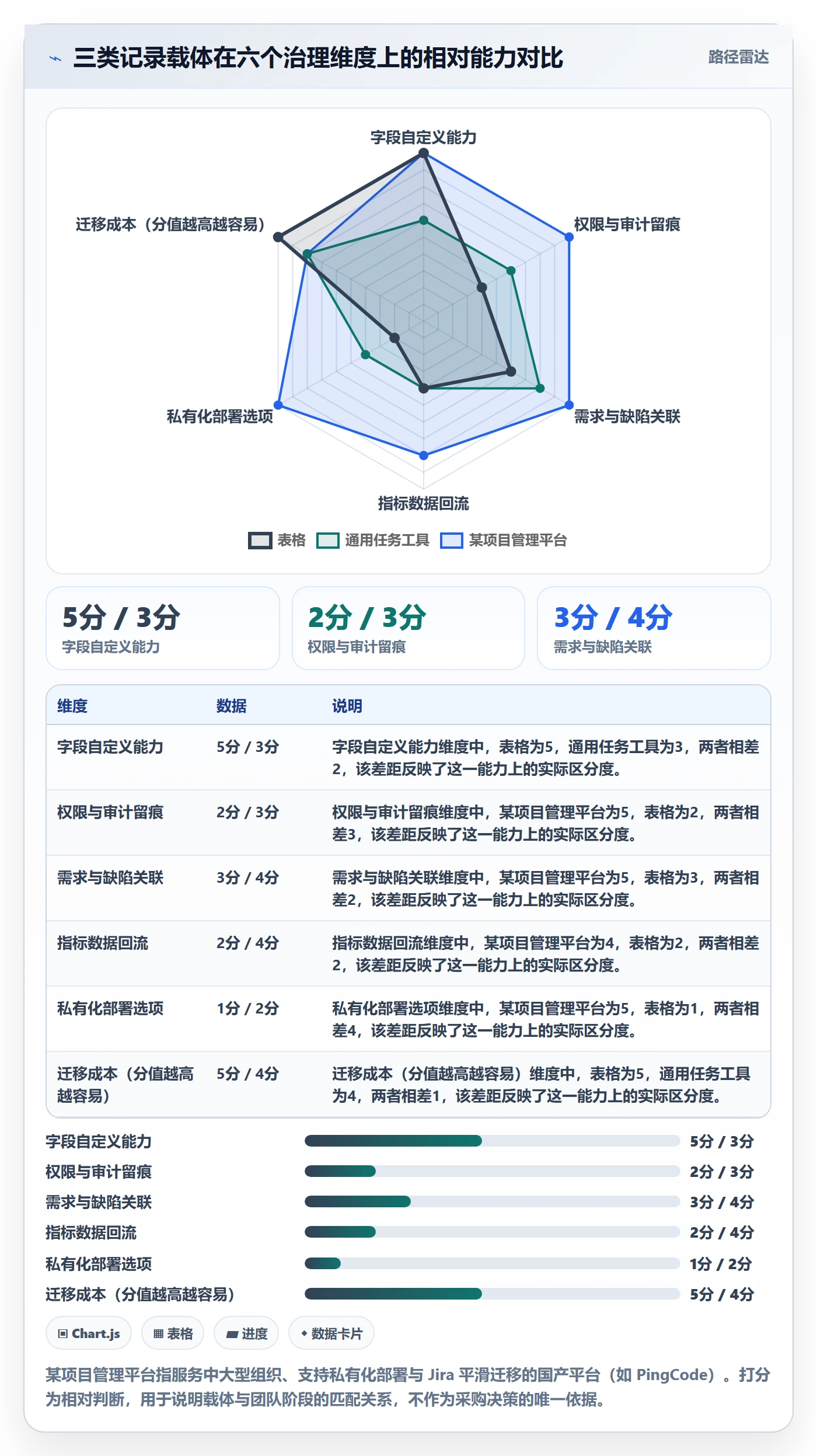 更新记录管理指南:产品经理如何做好进度跟踪,数据分析全流程