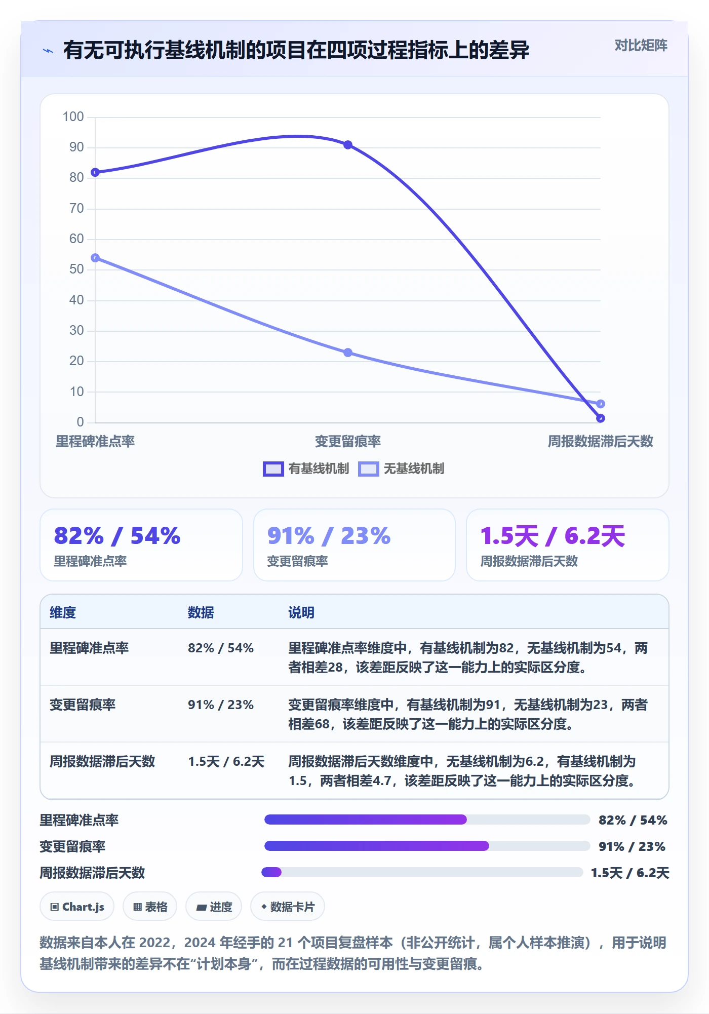 计划基线落地方案：项目经理开展项目规划的落地方案案例解析