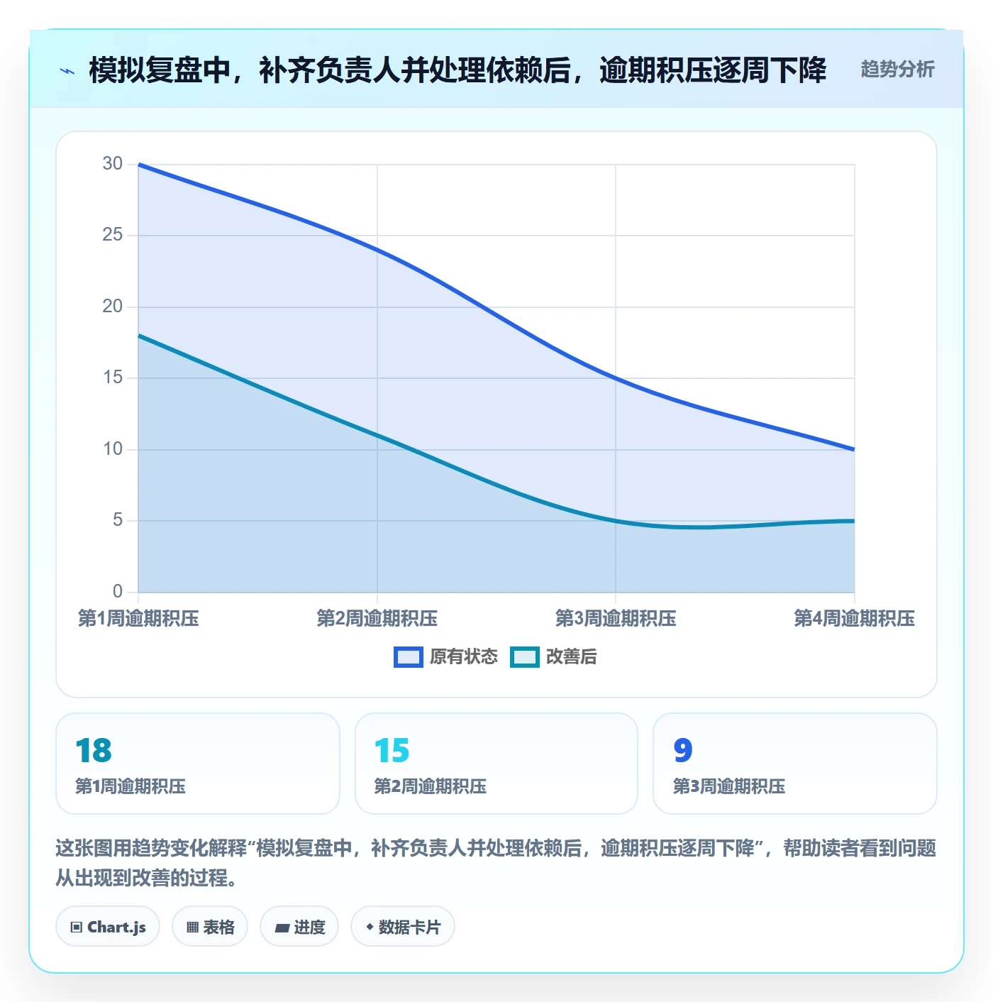 日历视图截止日期教程:项目成员数据分析,避坑指南
