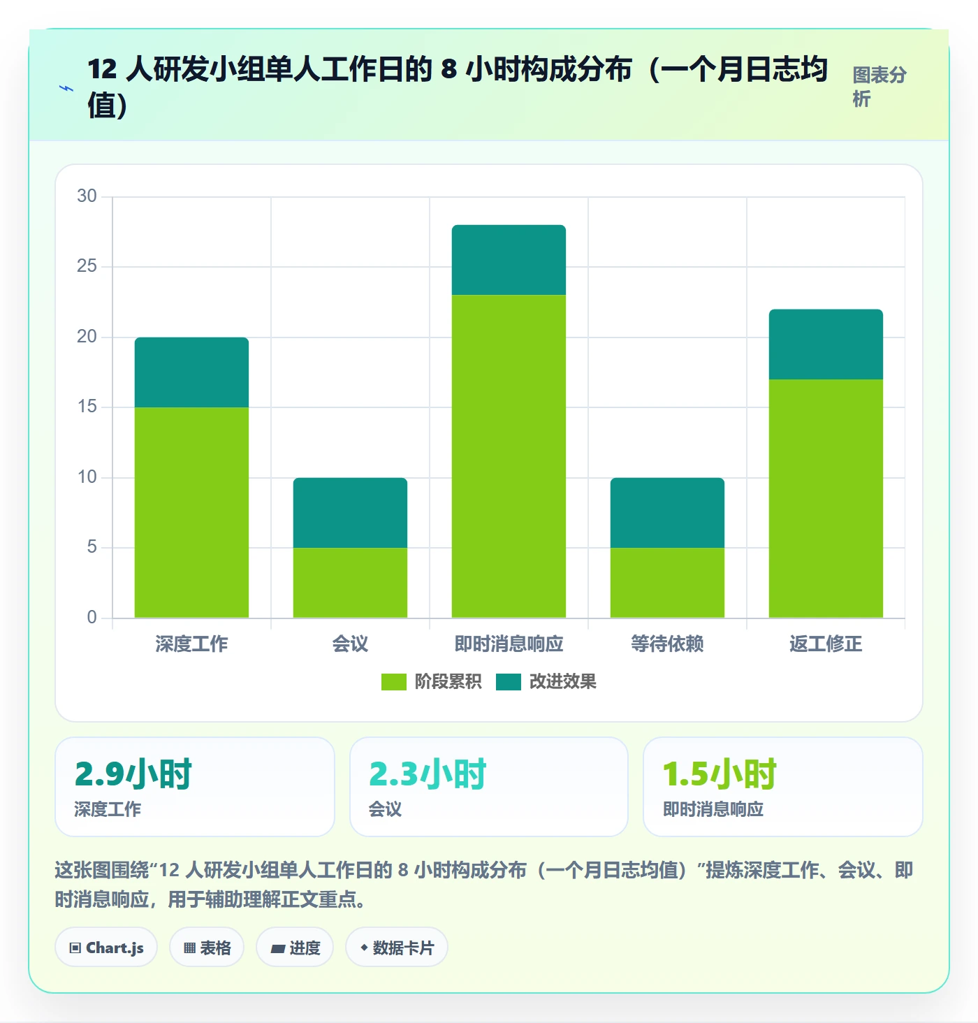 任务管理如何做好执行人?管理层数据分析与操作步骤