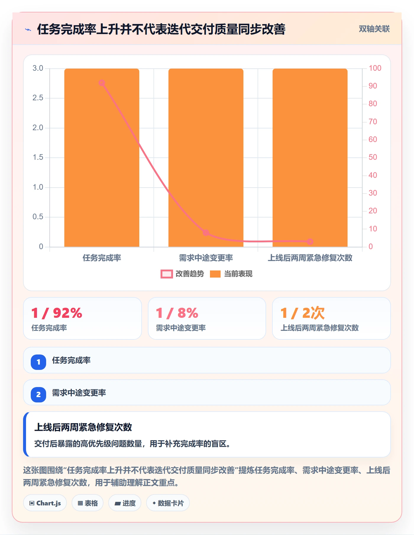 迭代复盘管理指南：项目成员如何做好迭代管理，最佳实践全流程