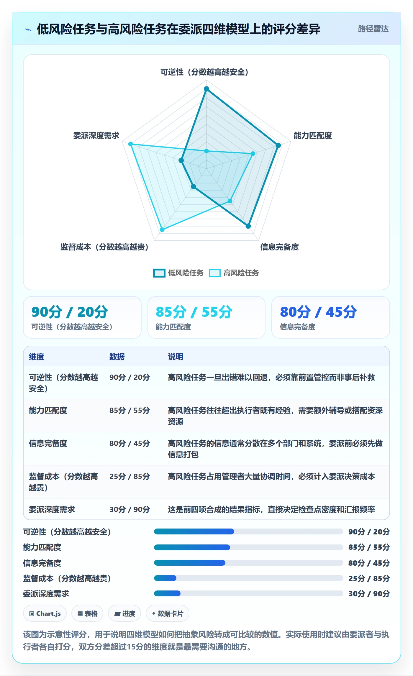任务分派委派全流程：企业管理者风险控制与一文讲清