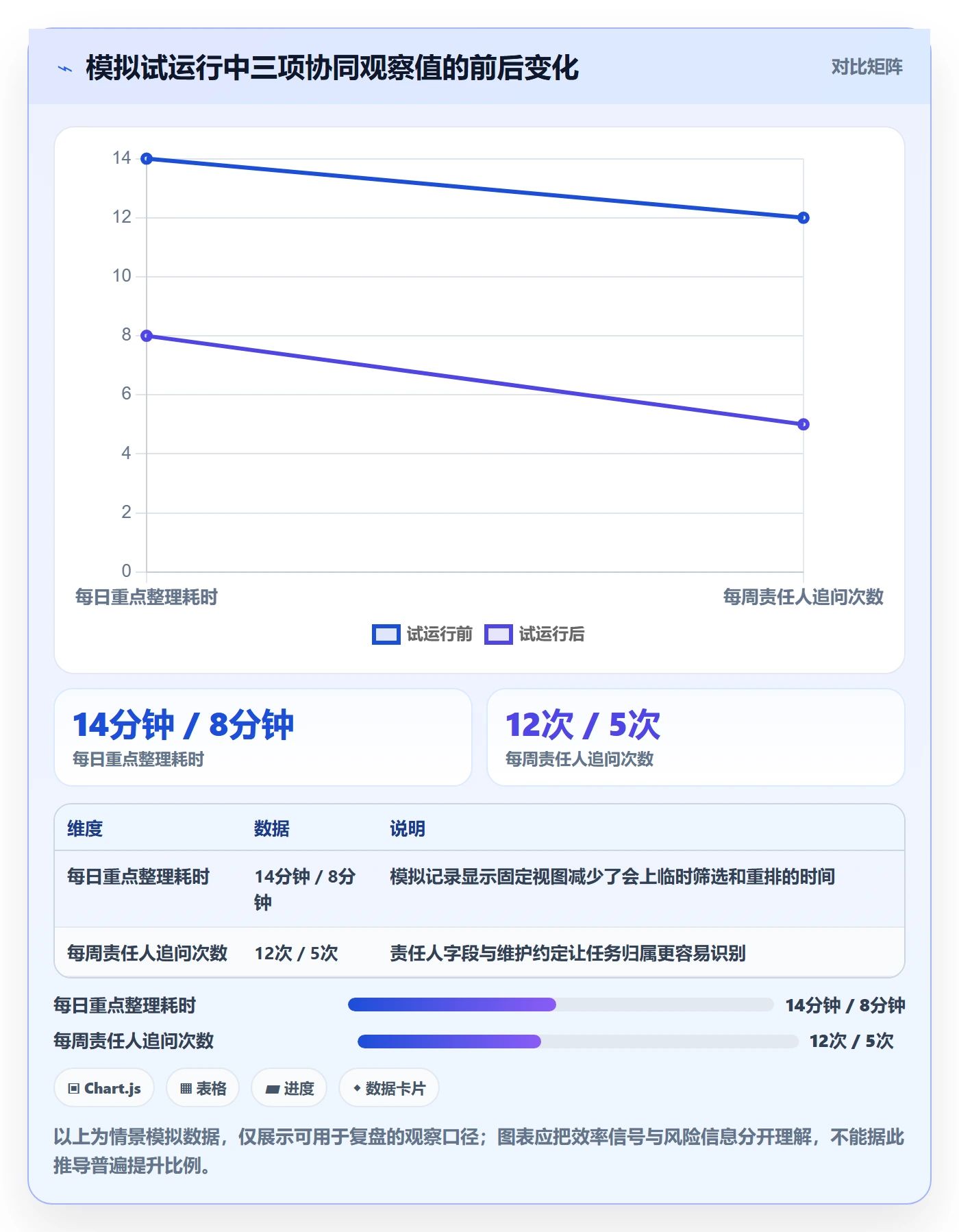 排序怎么做?项目负责人协同管理:列表视图从0到1