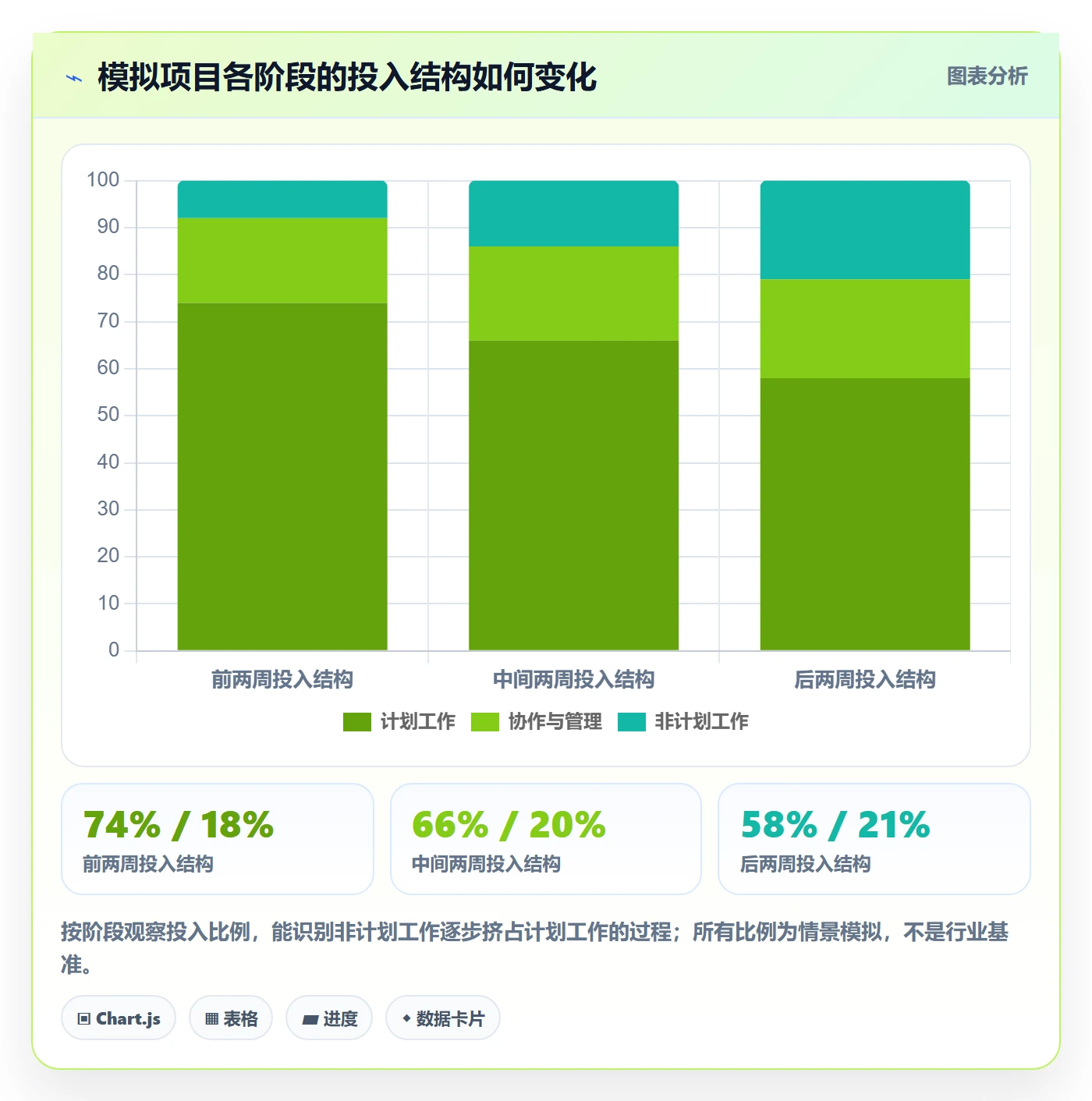 项目工时管理方法大全:产品经理工时表效率提升落地清单
