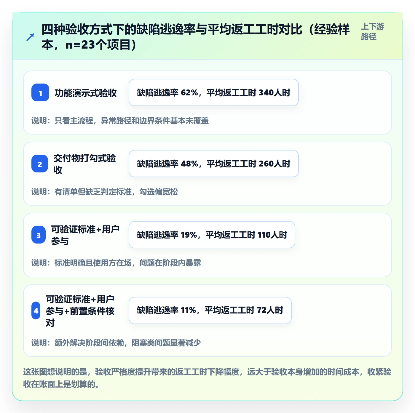 阶段验收管理指南:项目经理如何做好项目阶段,风险控制全流程