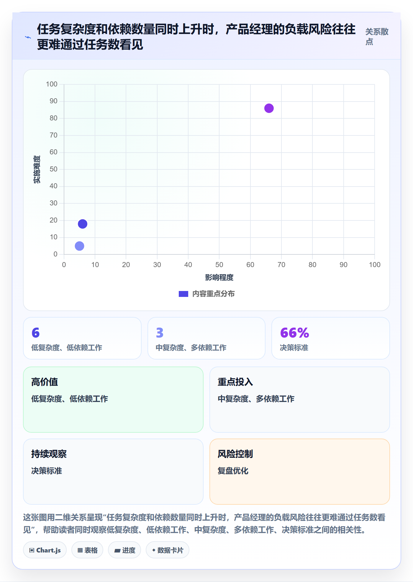 产能最佳实践:产品经理资源负载风险控制,常见问题