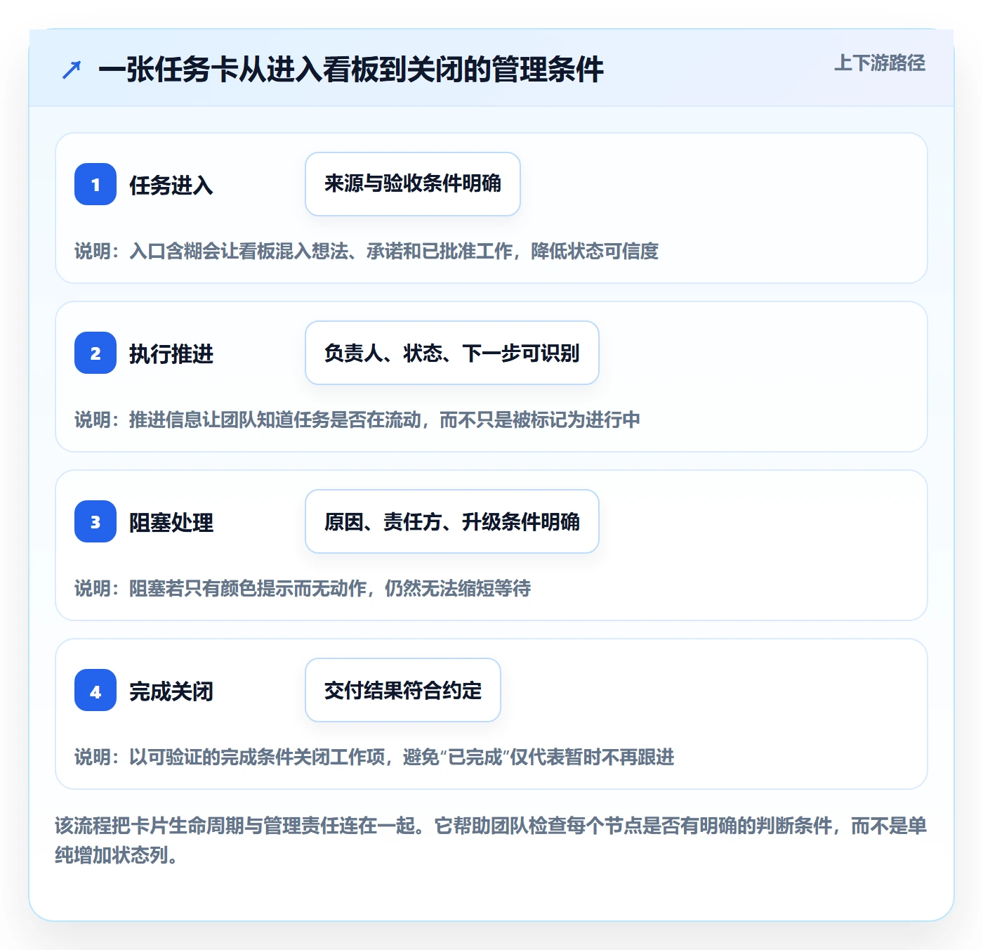 看板怎么做?PMO最佳实践:看板从0到1