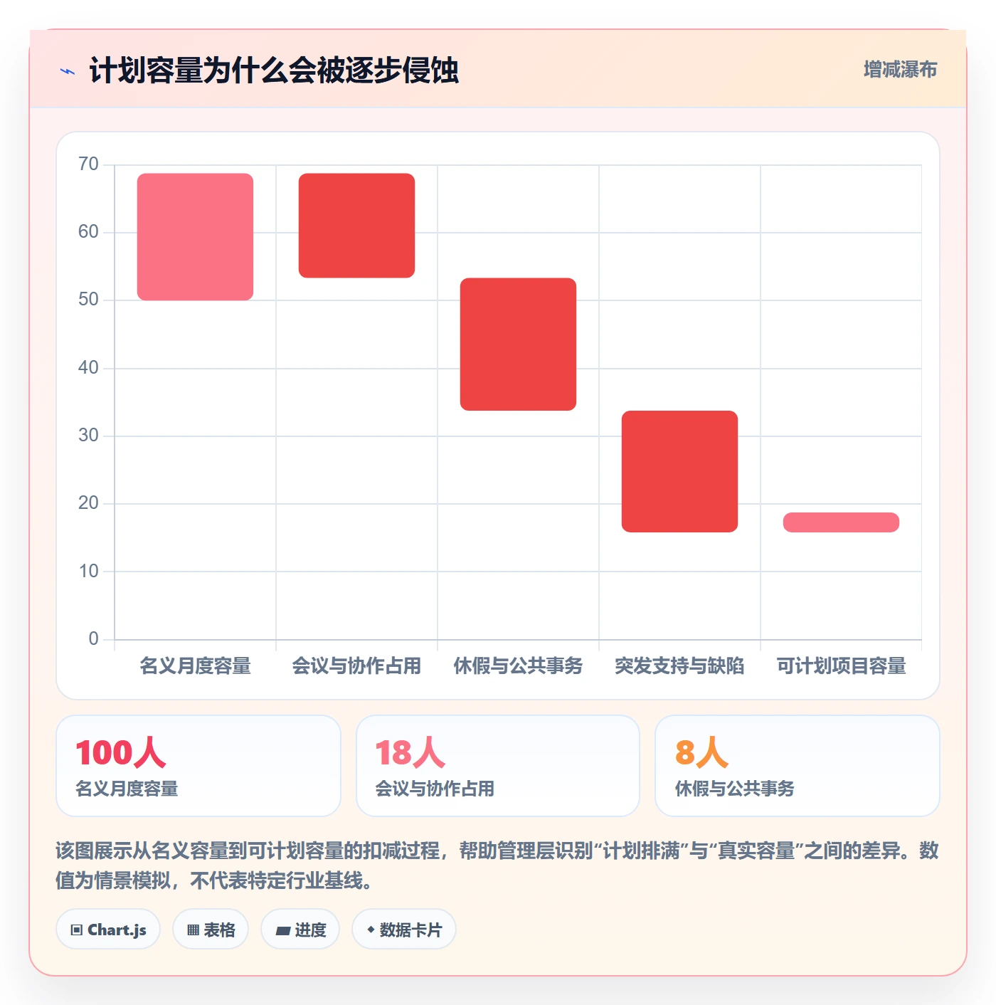 资源怎么做？管理层效率提升：资源管理从0到1